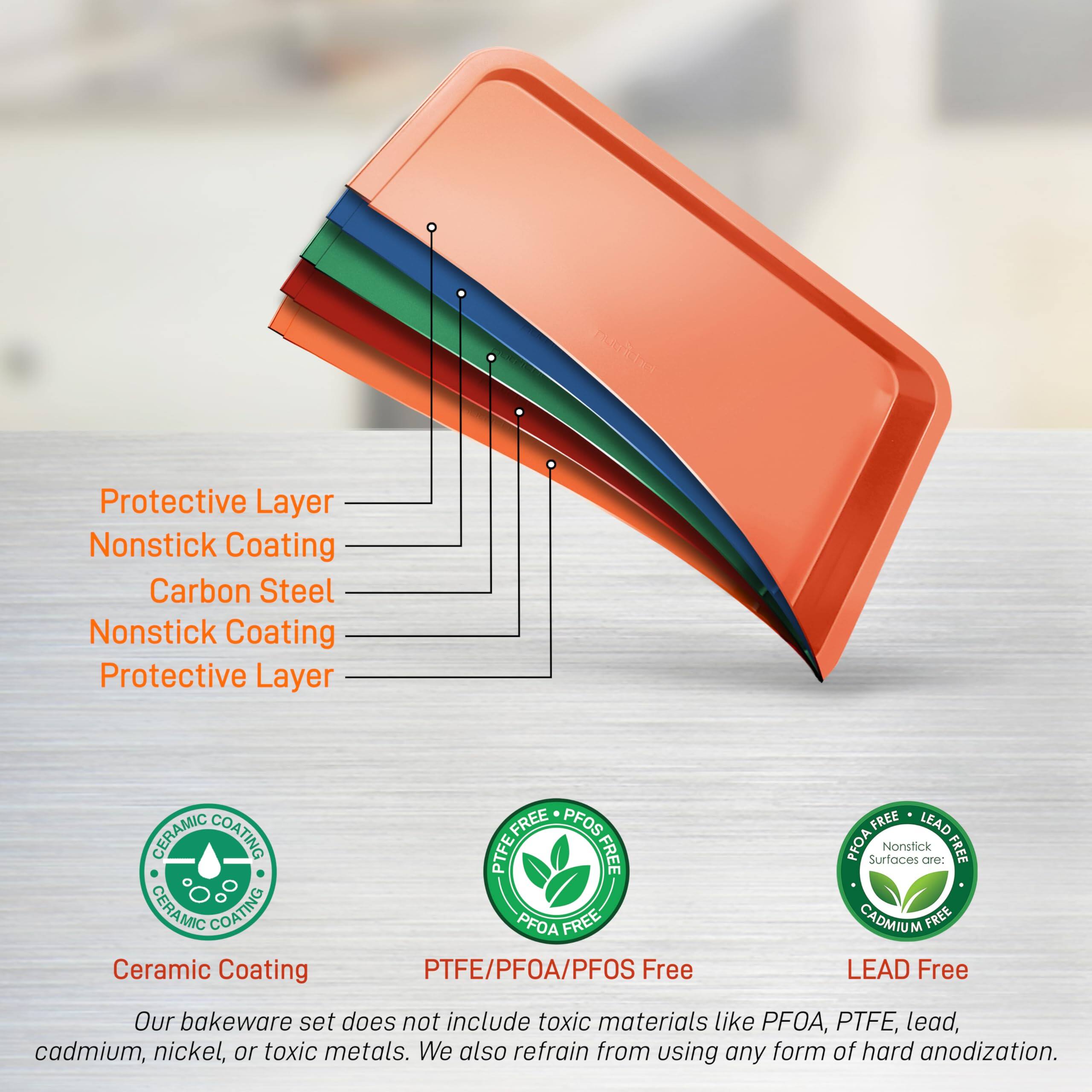 Protective Layer  
Nonstick Coating  
Carbon Steel  
Nonstick Coating  
Protective Layer  

CERAMIC COATING  
CERAMIC COATING  

FREE PFOS  
PTFE FREE  
PFOA FREE  
PTFE/PFOA/PFOS Free  

FREE LEAD  
PFOA Surfaces Nonstick are:  
FREE CADMIUM  
FREE LEAD  

Our bakeware set does not include toxic materials like PFOA, PTFE, lead, cadmium, nickel, or toxic metals. We also refrain from using any form of hard anodization.
