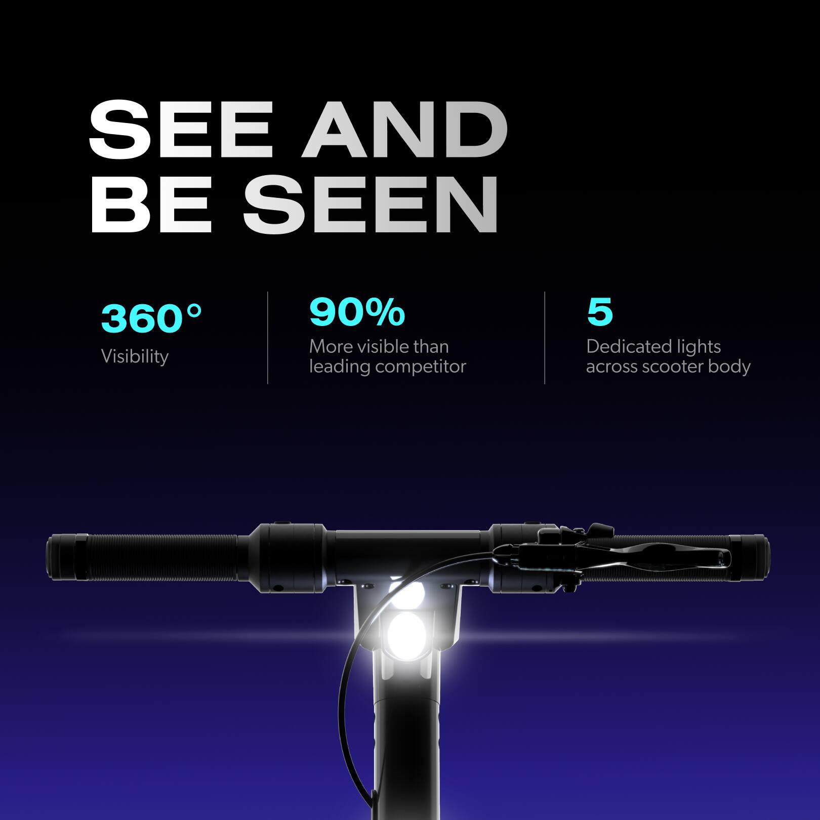 SEE AND BE SEEN
360° Visibility
90% More visible than leading competitor
5 Dedicated lights across scooter body