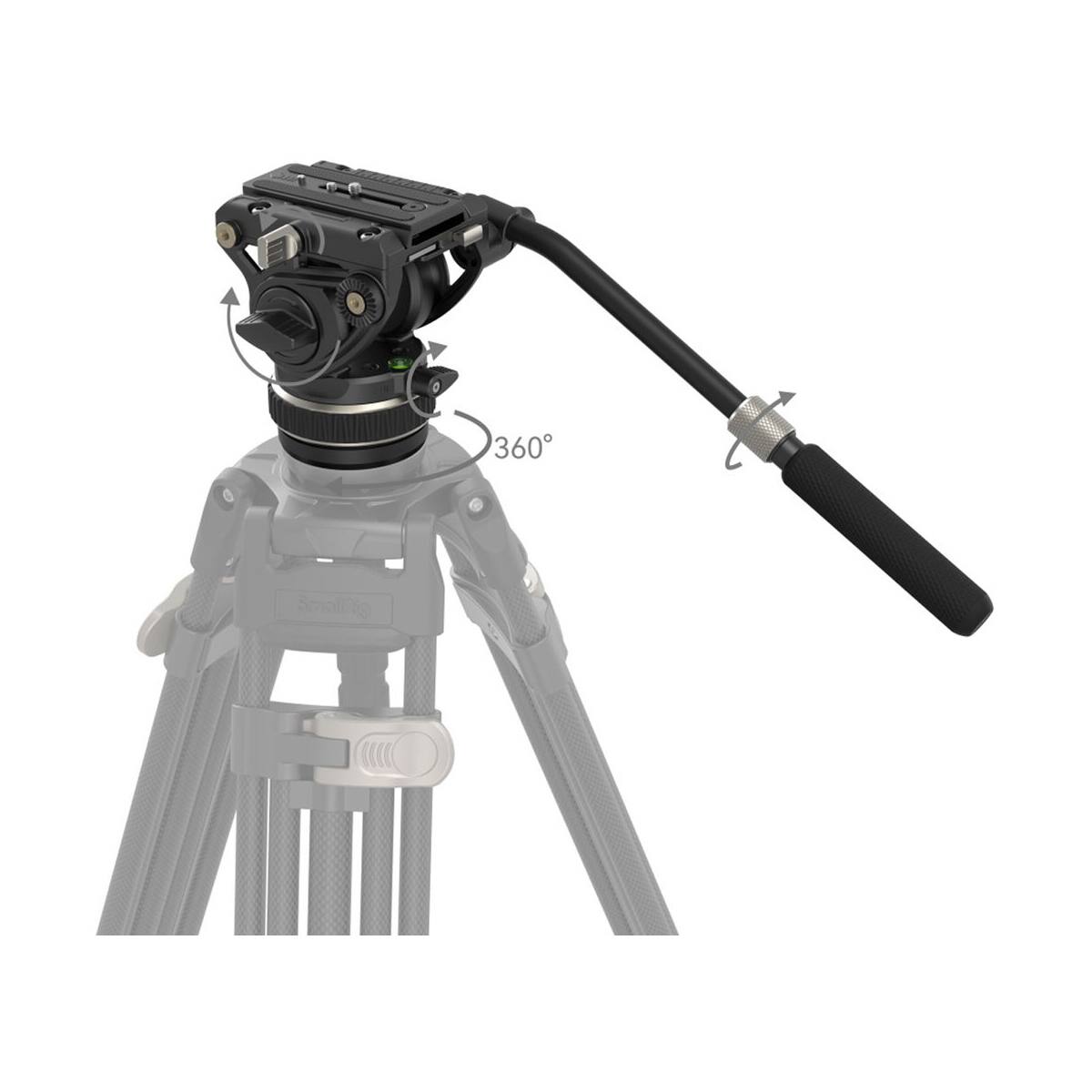 360°