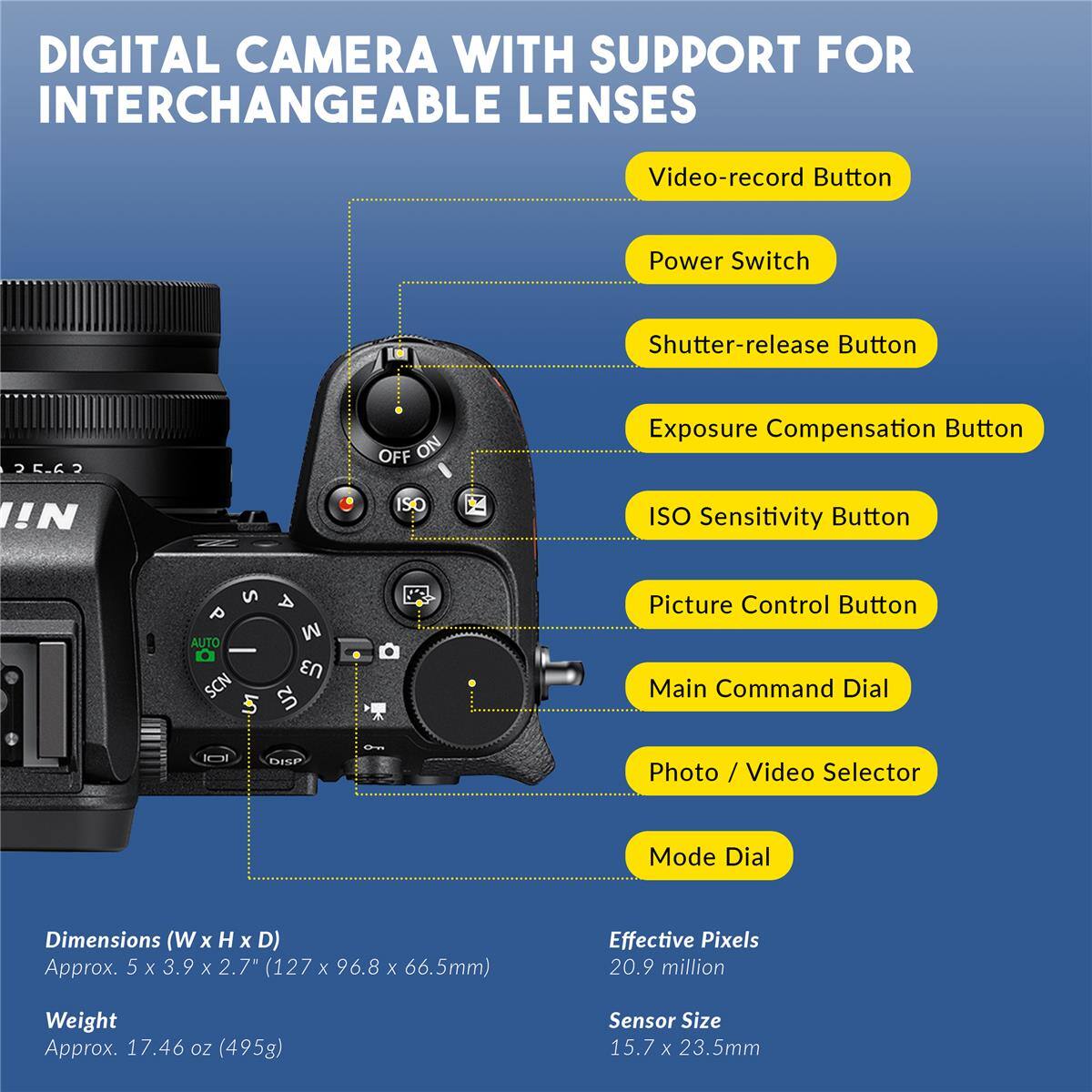 DIGITAL CAMERA WITH SUPPORT FOR INTERCHANGEABLE LENSES

- Video-record Button
- Power Switch
- Shutter-release Button
- Exposure Compensation Button
- ISO Sensitivity Button
- Picture Control Button
- Main Command Dial
- Photo / Video Selector
- Mode Dial

Dimensions (W x H x D): Approx. 5 x 3.9 x 2.7" (127 x 96.8 x 66.5mm)
Effective Pixels: 20.9 million
Weight: Approx. 17.46 oz (495g)
Sensor Size: 15.7 x 23.5mm
