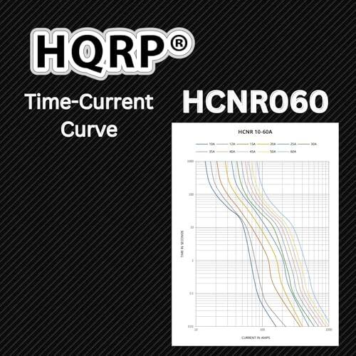 HQRP Time-Current Curve HCNR060  
HCNR 10-60A  
NOA UA YSA 2A 25A IA P AA 4A NA BDA  
-000 -E  
SECONDS  
1 1 I 03 EE  
CORRENT I AMPS