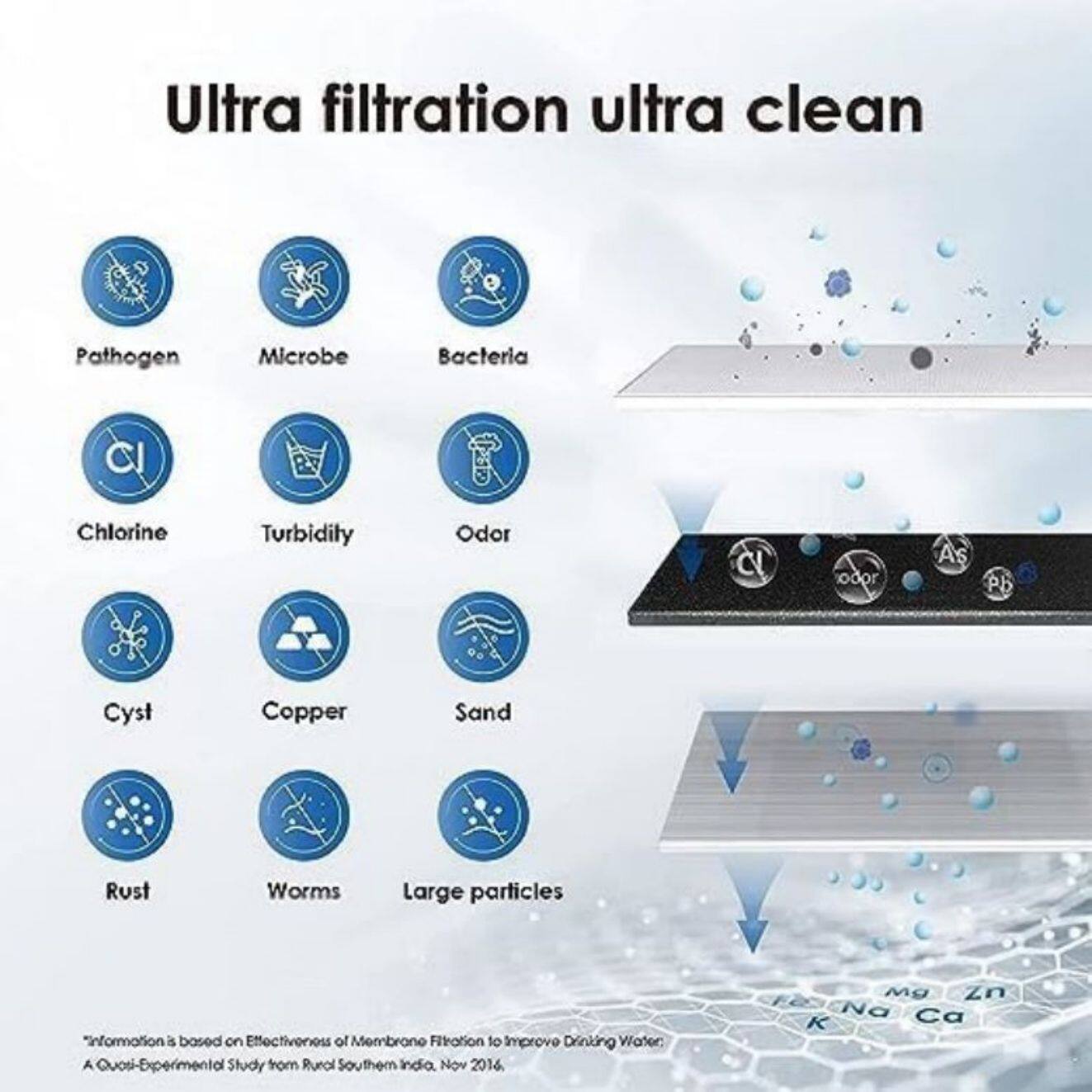 Ultra filtration ultra clean

Pathogen
Microbe
Bacteria
Chlorine
Turbidity
Odor
Cyst
Copper
Sand
Rust
Worms
Large particles

Information is based on the Effectiveness of Membrane Filtration to improve Drinking Water: A Quasi-Experimental Study from Rural Southern India. Nov 2014.

Mg
Zn
Na
Ca
K