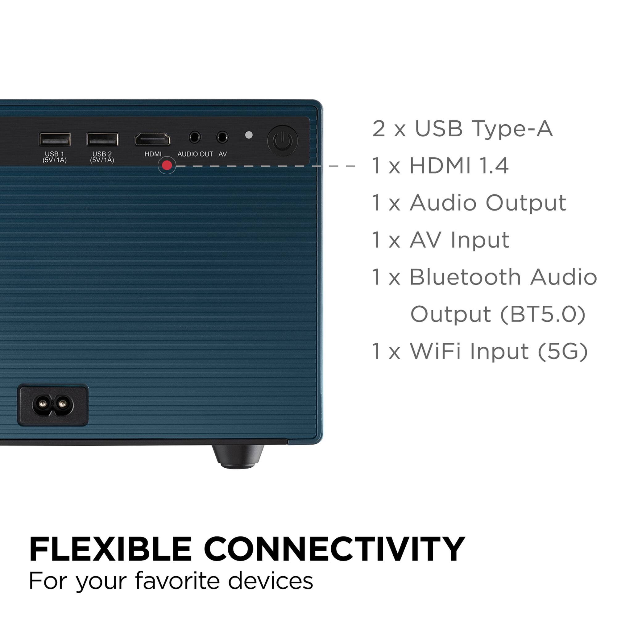 The text on the image is grouped and corrected as follows:

USB 1 (5V/1A) USB 2 (5V/1A) HDMI 1.4 Audio Output AV Bluetooth Audio Output (BT5.0) WiFi Input (5G) FLEXIBLE CONNECTIVITY For your favorite devices