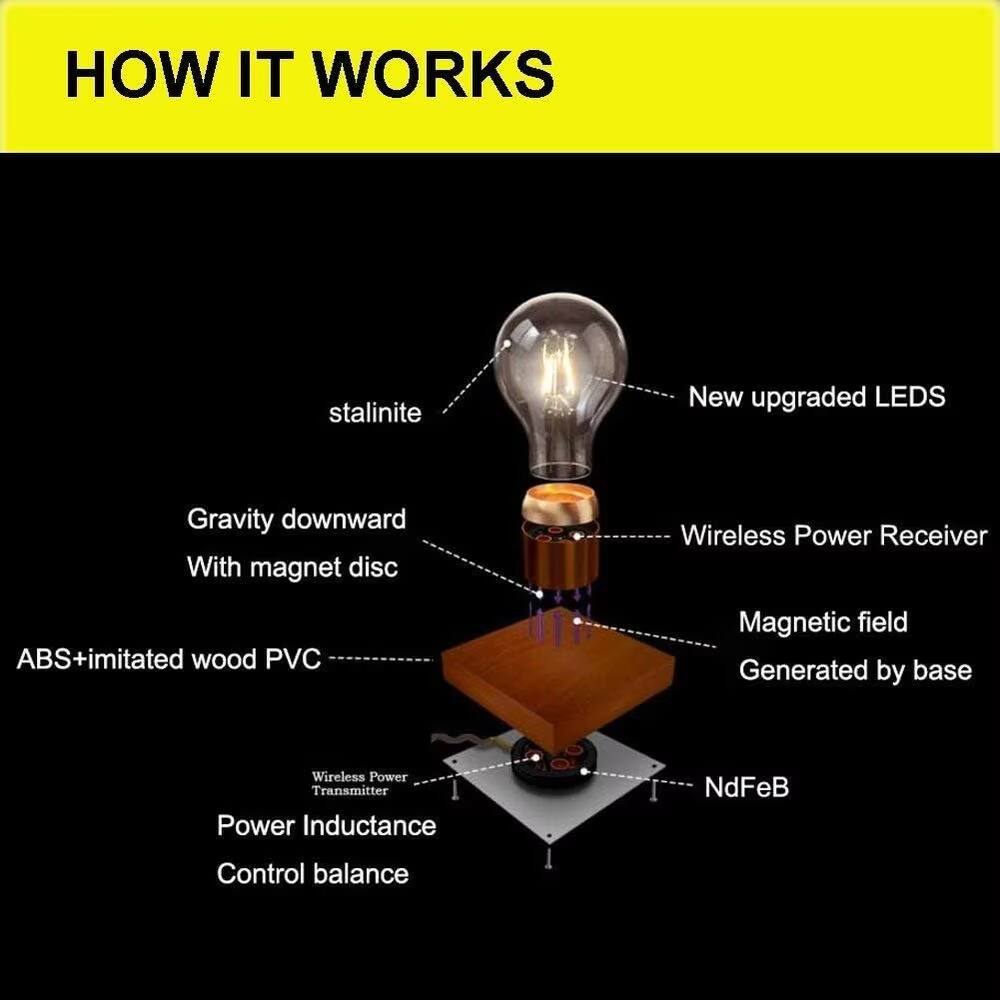 HOW IT WORKS

- New upgraded LEDs
- Wireless Power Receiver
- Magnetic field Generated by base
- NdFeB
- Power Inductance
- Control balance
- ABS+imitated wood PVC
- Gravity downward With magnet disc
- stalinite