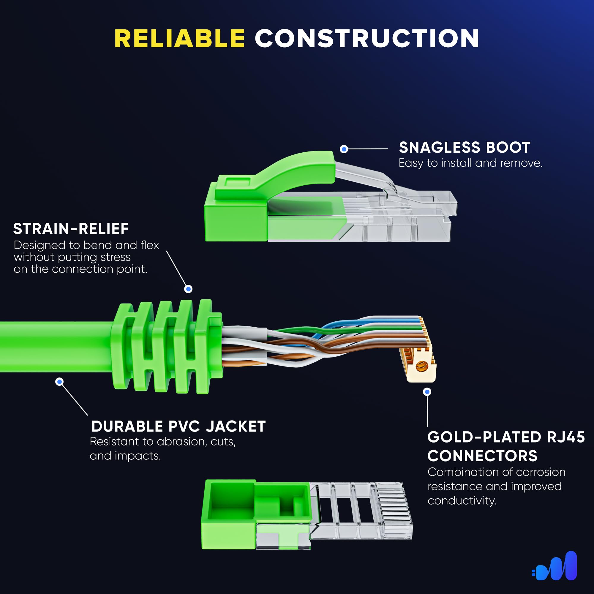 RELIABLE CONSTRUCTION

- SNAGLESS BOOT: Easy to install and remove.
- STRAIN-RELIEF: Designed to bend and flex without putting stress on the connection point.
- DURABLE PVC JACKET: Resistant to abrasion, cuts, and impacts.
- GOLD-PLATED RJ45 CONNECTORS: Combination of corrosion resistance and improved conductivity.