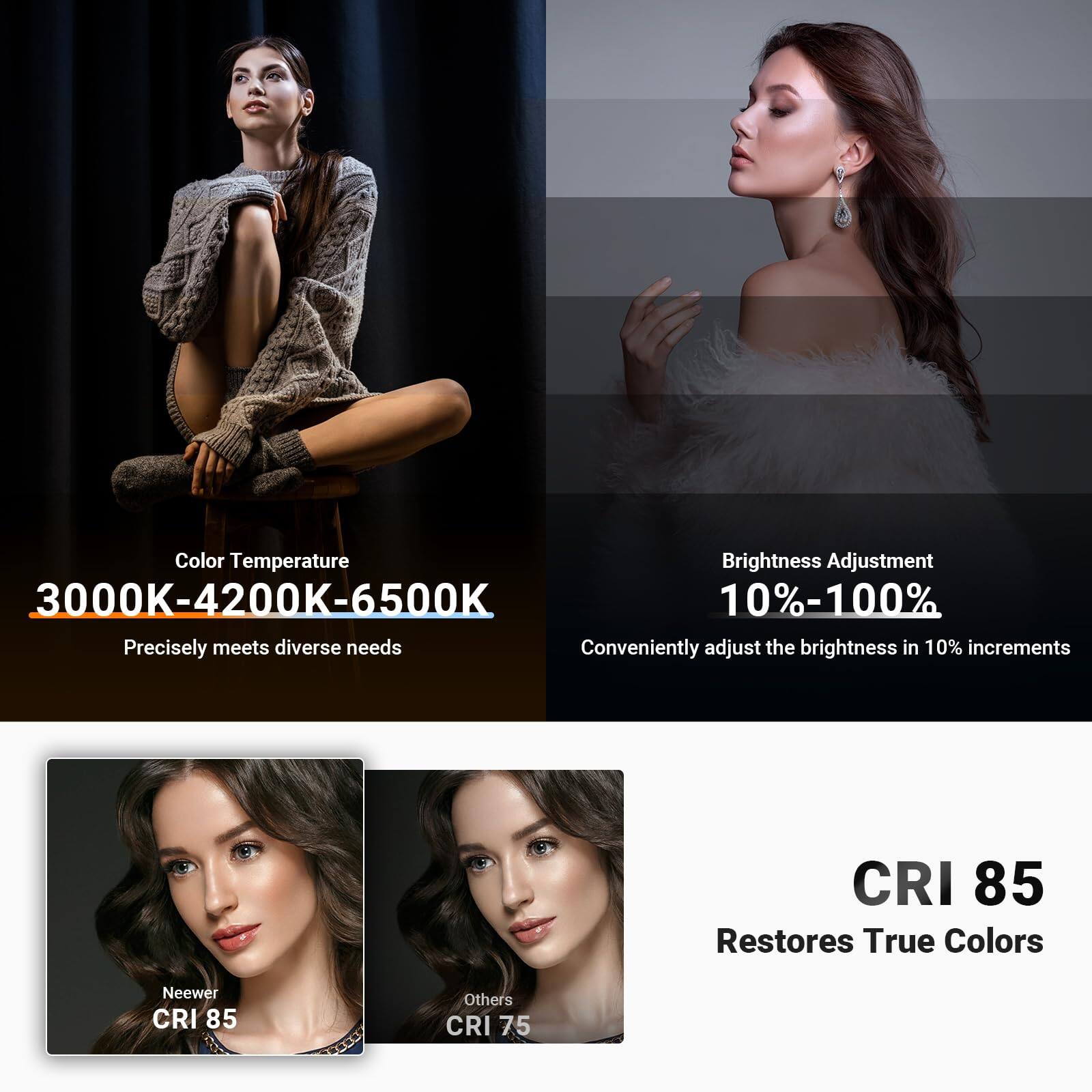 Color Temperature  
3000K-4200K-6500K  
Precisely meets diverse needs  

Brightness Adjustment  
10%-100%  
Conveniently adjust the brightness in 10% increments  

CRI 85  
Restores True Colors  

Neewer CRI 85  
Others CRI 75