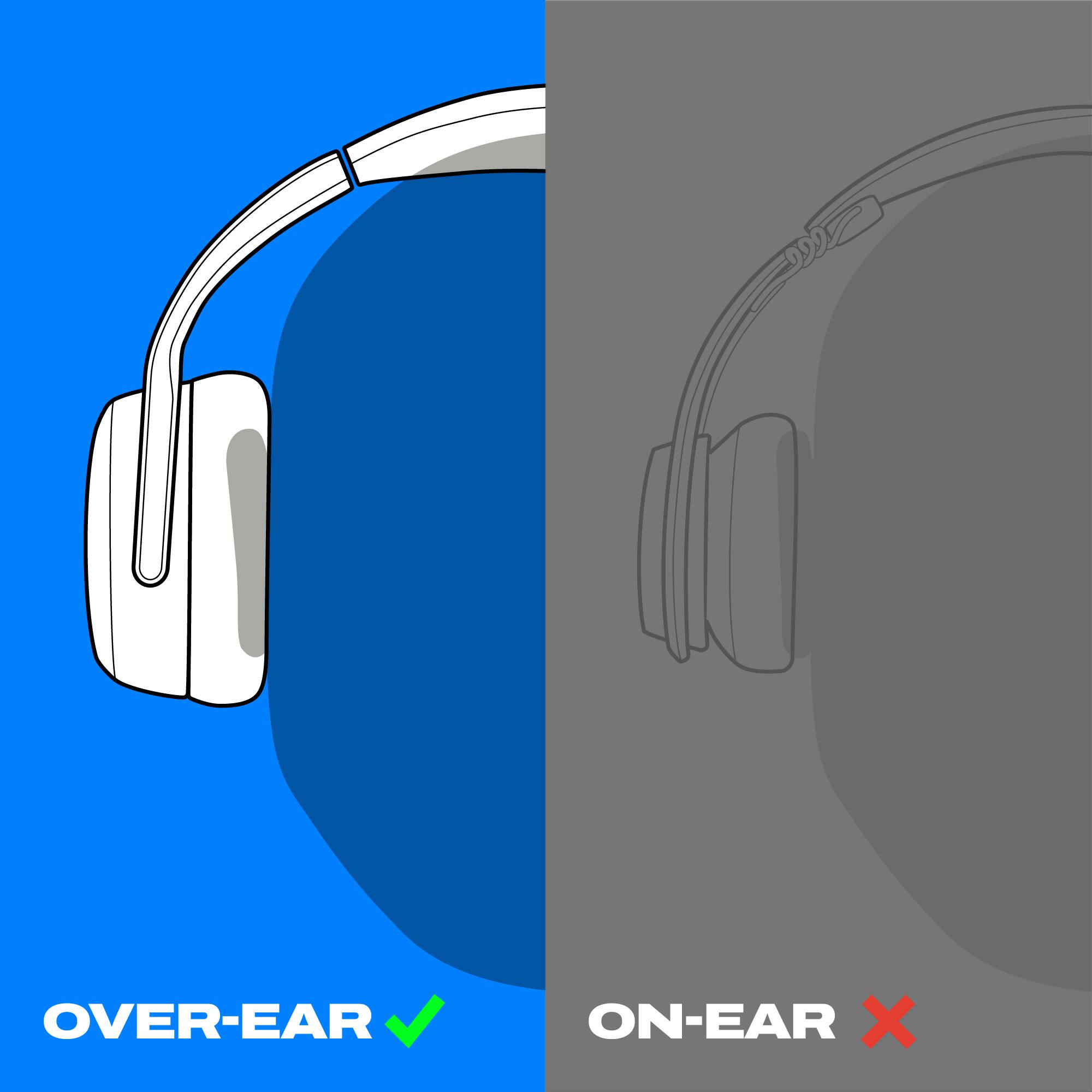 OVER-EAR ✔  
ON-EAR ❌