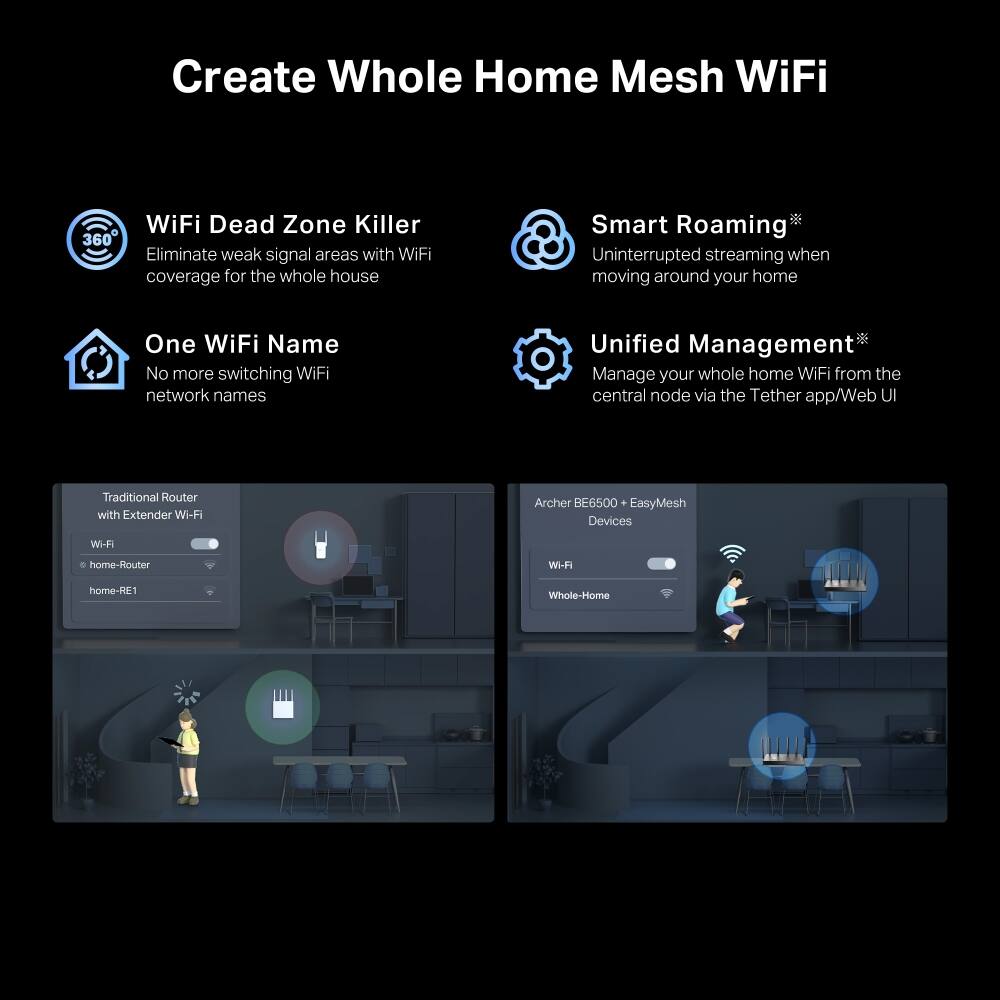 Create Whole Home Mesh WiFi

WiFi Dead Zone Killer 360
Eliminate weak signal areas with WiFi coverage for the whole house

Smart Roaming
Uninterrupted streaming when moving around your home

One WiFi Name
No more switching WiFi network names

Unified Management*
Manage your whole home WiFi from the central node via the Tether app/Web UI

Traditional Router with Extender Wi-Fi
Archer BE6500 EasyMesh Devices
Wi-F
home-Router
home-RE1
Whole-Home