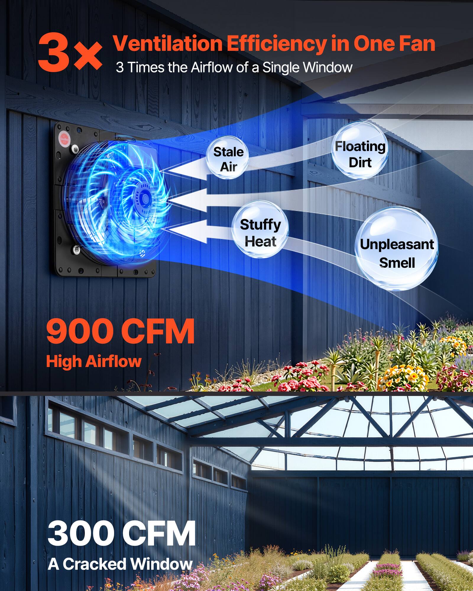 Ventilation Efficiency in One Fan  
3x 3 Times the Airflow of a Single Window  
Stale Air Floating Dirt Stuffy Heat Unpleasant Smell  
900 CFM High Airflow  
300 CFM A Cracked Window