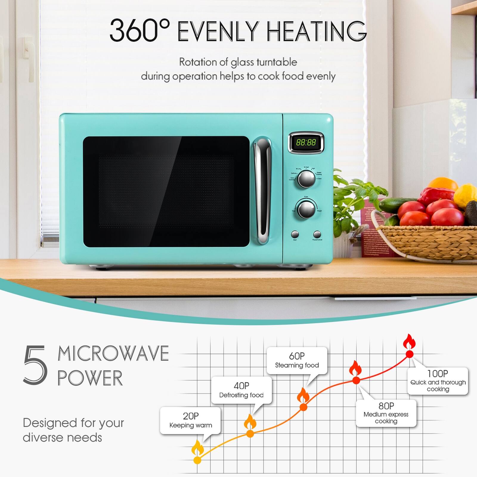 360° EVENLY HEATING Rotation of glass turntable during operation helps to cook food evenly | MICROWAVE POWER 5 Designed for your diverse needs 20P Keeping warm 40P Defrosting food 60P Steaming food 80P Medium express cooking 100P Quick and thorough cooking