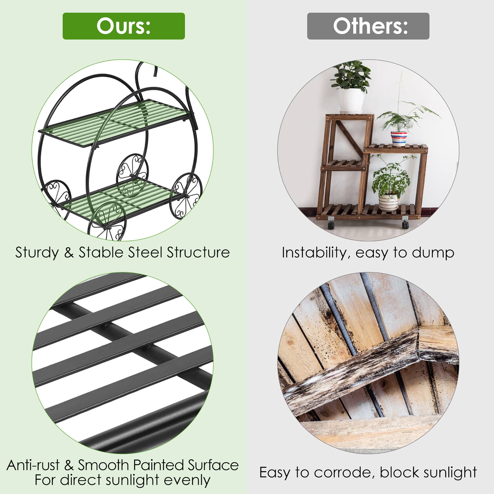 Ours: Sturdy & Stable Steel Structure
Others: Instability, easy to dump
Anti-rust & Smooth Painted Surface
Easy to corrode, block sunlight
For direct sunlight evenly