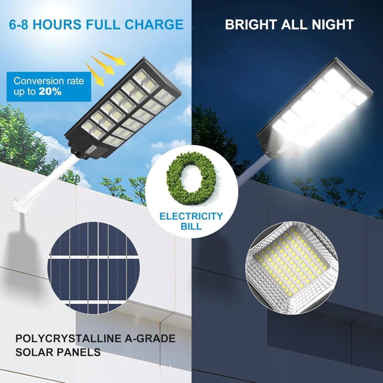 6-8 HOURS FULL CHARGE  
Conversion rate up to 20%  
POLYCRYSTALLINE A-GRADE SOLAR PANELS  

BRIGHT ALL NIGHT  
ELECTRICITY BILL
