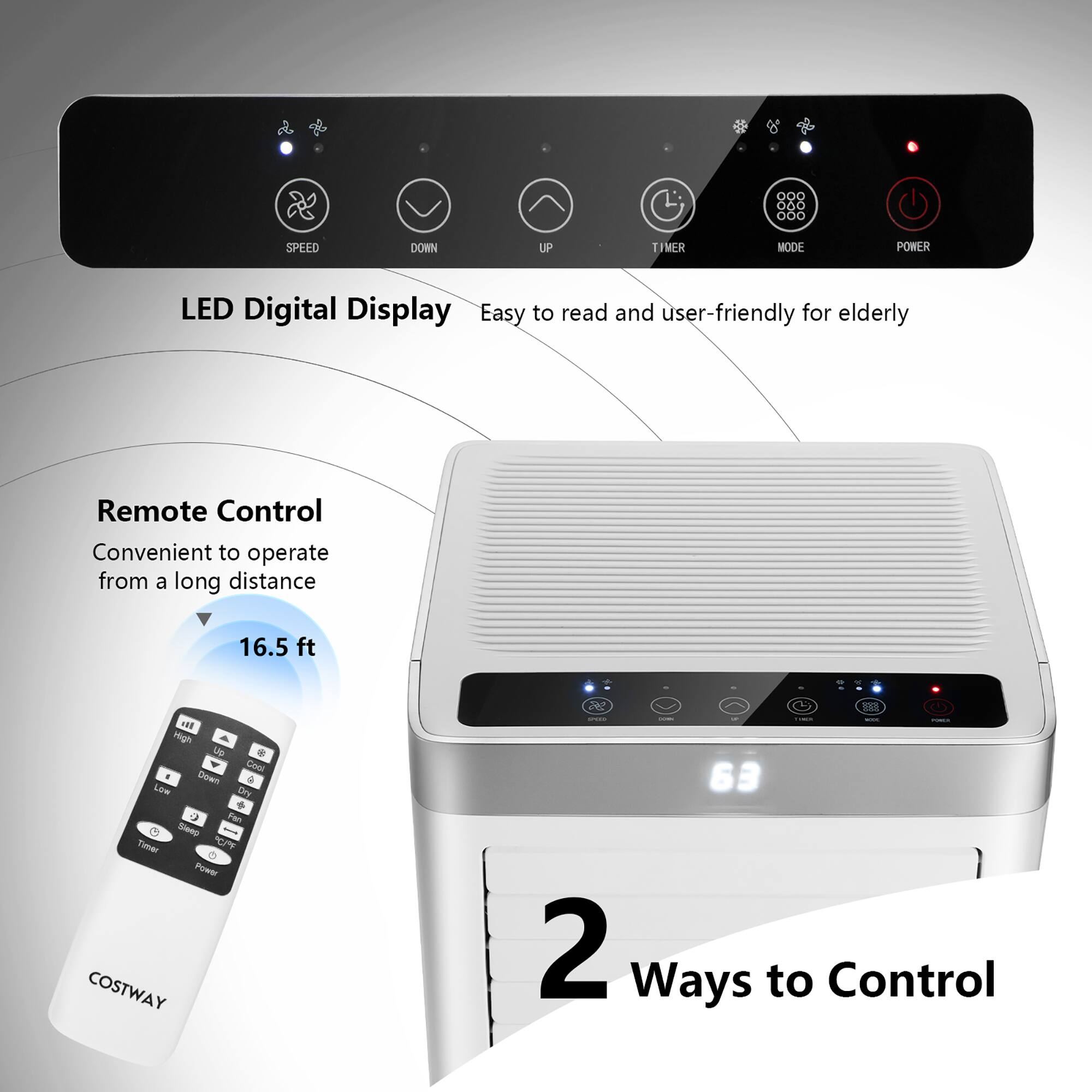 The text on the image is grouped and corrected as follows:

1. LED Digital Display: Easy to read and user-friendly for elderly.
2. Remote Control: Convenient to operate from a long distance (16.5 ft).
3. 2 Ways to Control:
a. Digital Display
b. Remote Control