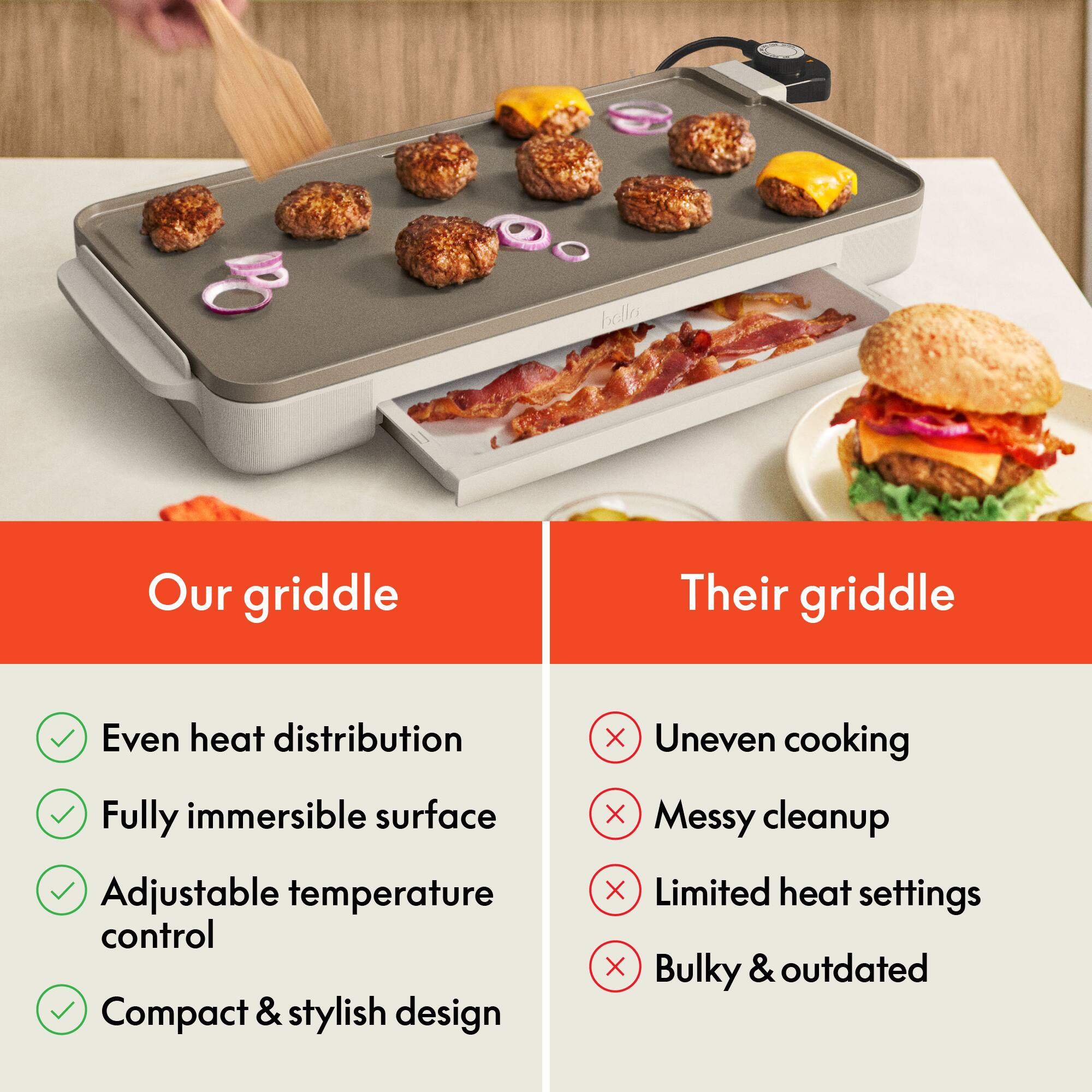 **Our Griddle:**
- Even heat distribution
- Fully immersible surface
- Adjustable temperature control
- Compact & stylish design

**Their Griddle:**
- Uneven cooking
- Messy cleanup
- Limited heat settings
- Bulky & outdated