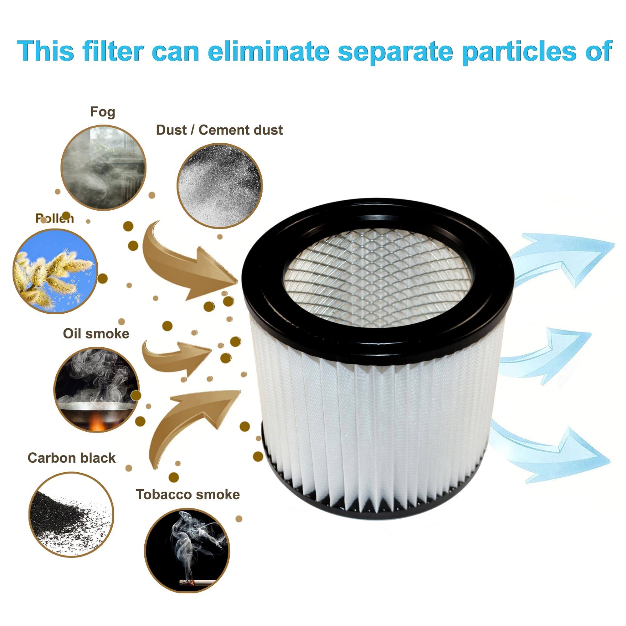 This filter can eliminate separate particles of:

- Fog
- Dust / Cement dust
- Pollen
- Oil smoke
- Carbon black
- Tobacco smoke