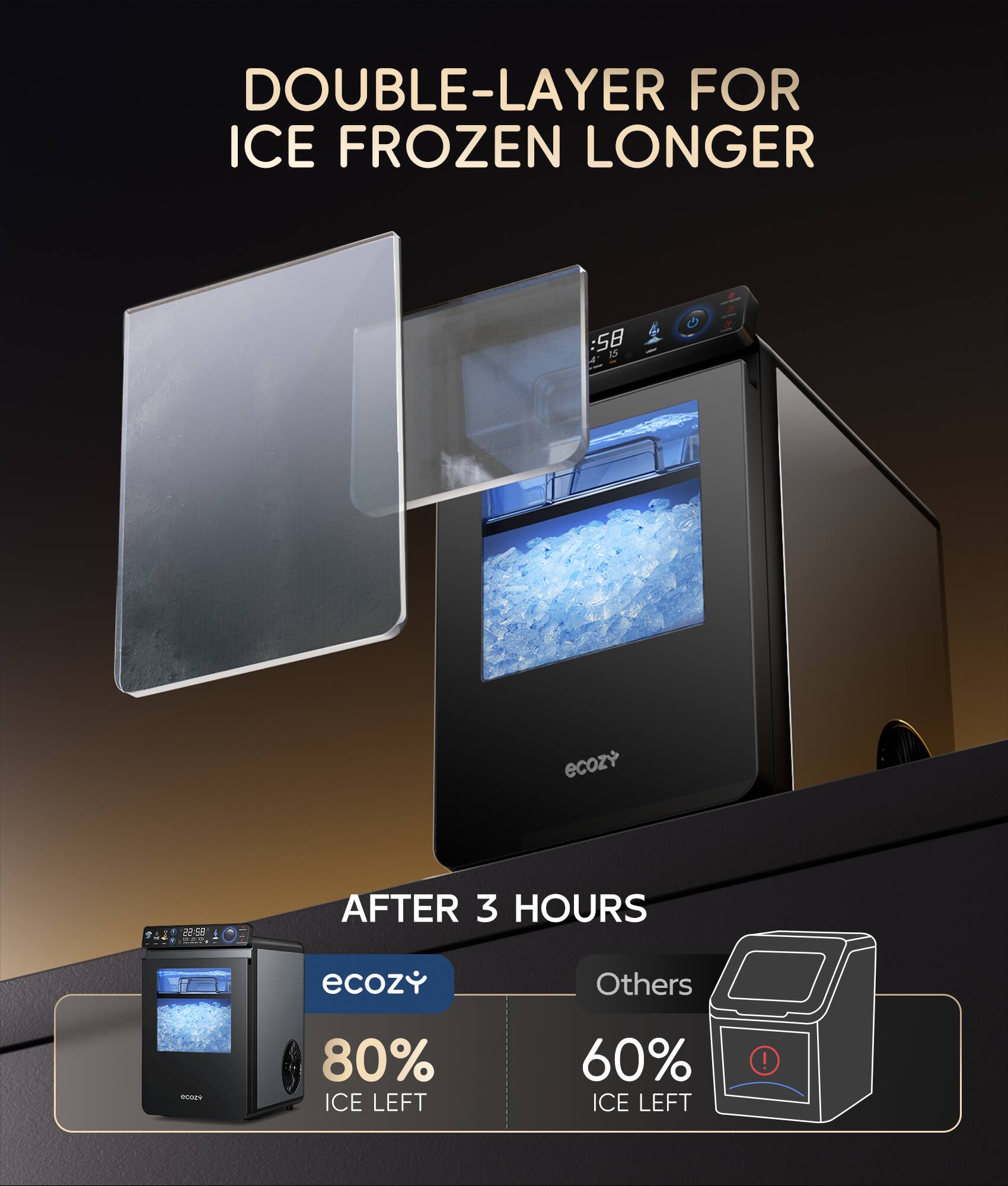 DOUBLE-LAYER FOR ICE FROZEN LONGER :5 48 IS ecozy 2858 AFTER 3 HOURS ecozy Others - 80% ICE LEFT 60% ICE LEFT !