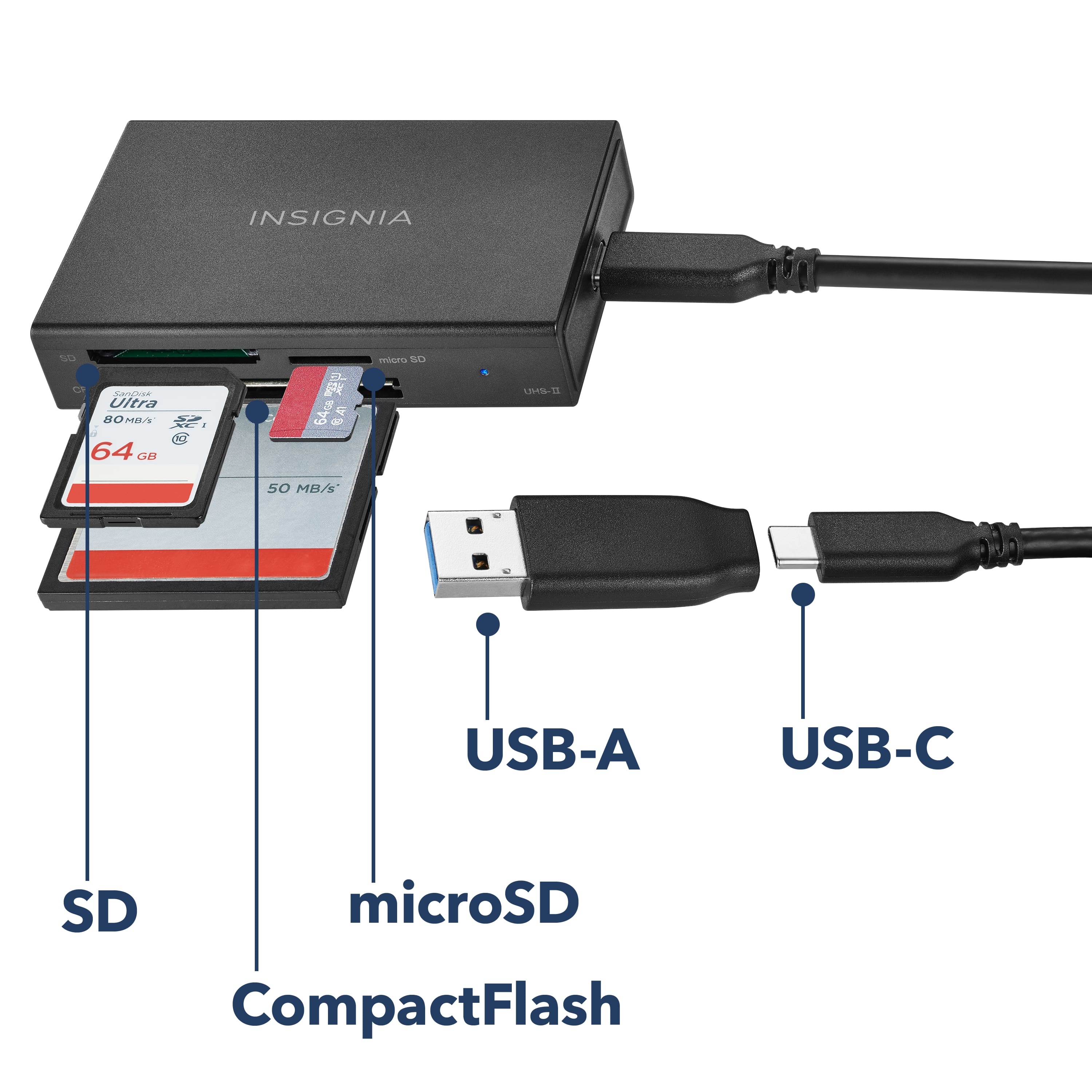 INSIGNIA - SANcHR Uitra HO OMB 0 64 CHB 9 64ca a 5 mie n UMS-1 5O MB/x USB-A USB-C SD microSD CompactFlash