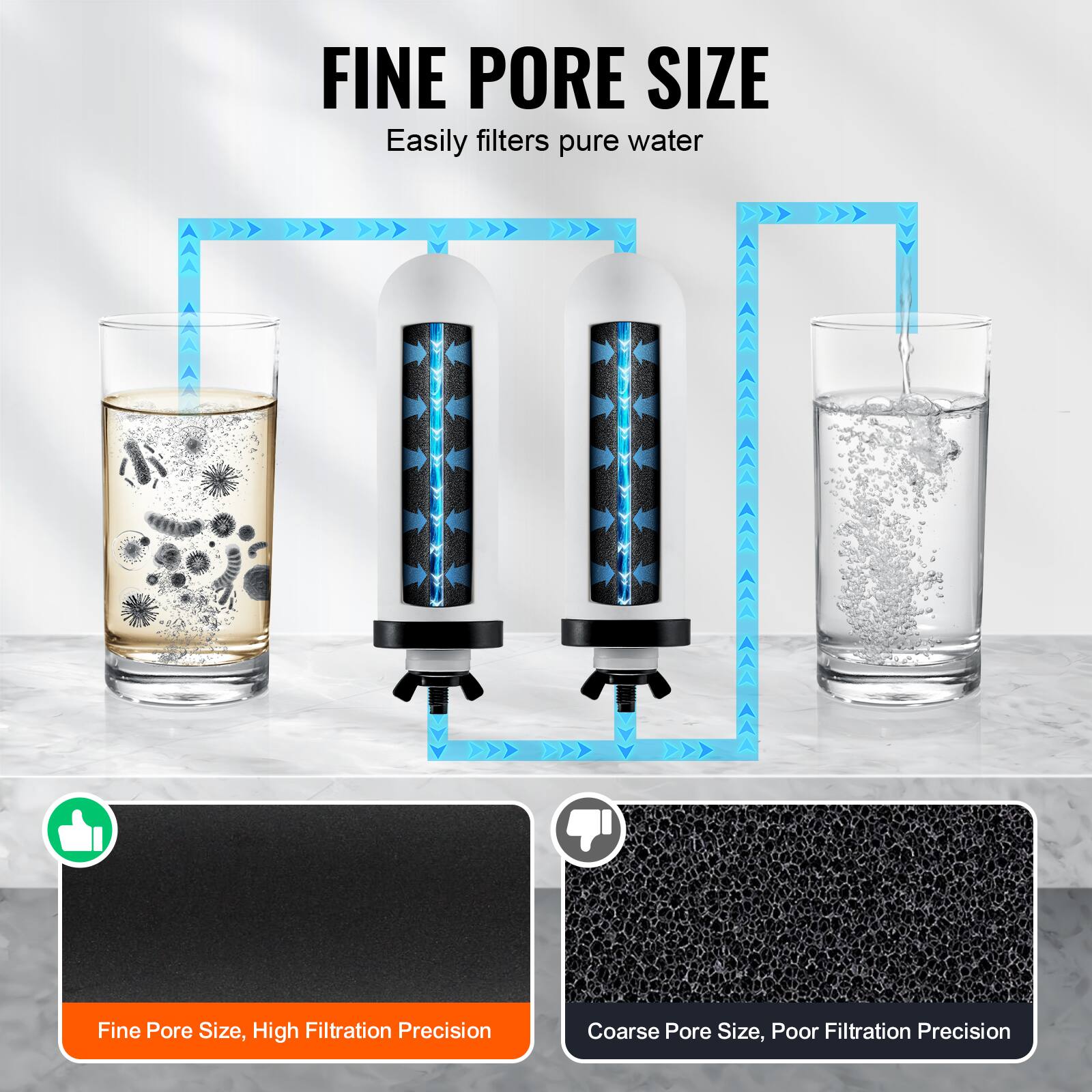 FINE PORE SIZE  
Easily filters pure water  

Fine Pore Size, High Filtration Precision  

Coarse Pore Size, Poor Filtration Precision