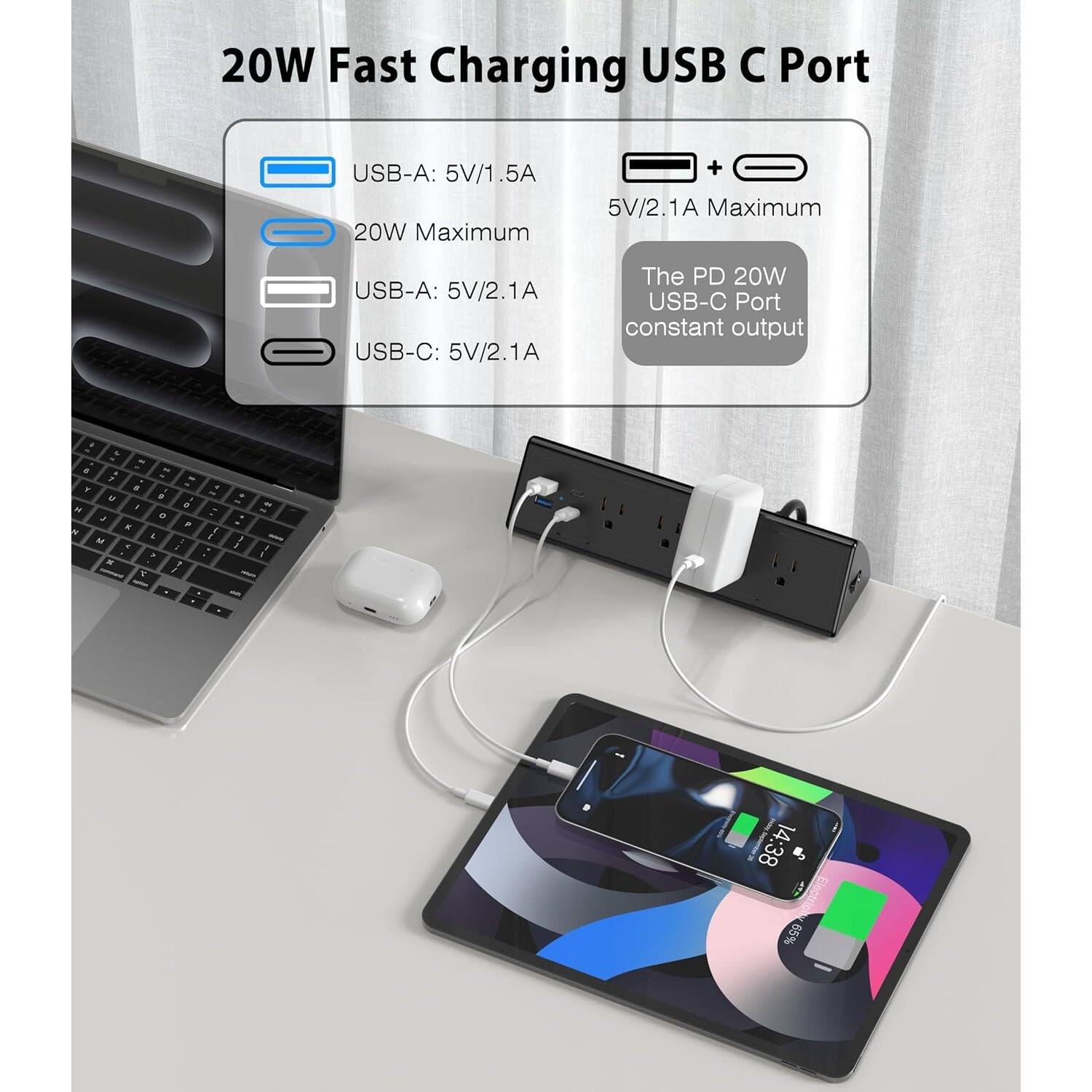 20W Fast Charging USB C Port

- USB-A: 5V/1.5A
- 20W Maximum
- USB-A: 5V/2.1A
- USB-C: 5V/2.1A

5V/2.1A Maximum

The PD 20W USB-C Port constant output