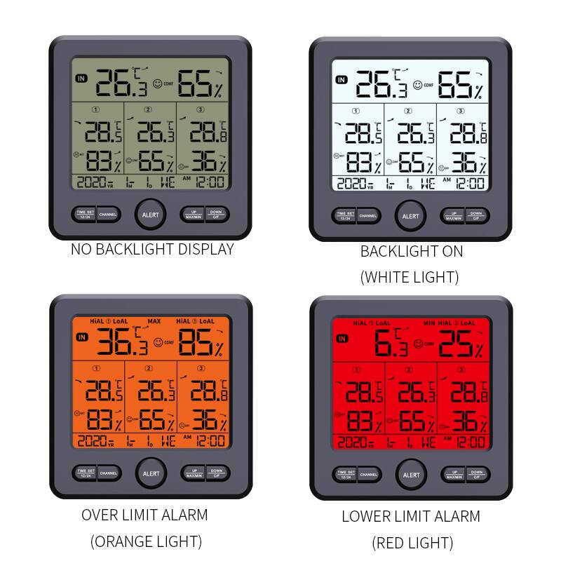 IN 26.3°C 65%  
1 28.5°C 83%  
2 26.3°C 65%  
3 28.8°C 36%  
2020-11-11 WE 12:00  

NO BACKLIGHT DISPLAY  

IN 26.3°C 65%  
1 28.5°C 83%  
2 26.3°C 65%  
3 28.8°C 36%  
2020-11-11 WE 12:00  

BACKLIGHT ON (WHITE LIGHT)  

IN 36.3°C 85%  
1 28.5°C 83%  
2 26.3°C 65%  
3 28.8°C 36%  
2020-11-11 WE 12:00  

OVER LIMIT ALARM (ORANGE LIGHT)  

IN 6.3°C 25%  
1 28.5°C 83%  
2 26.3°C 65%  
