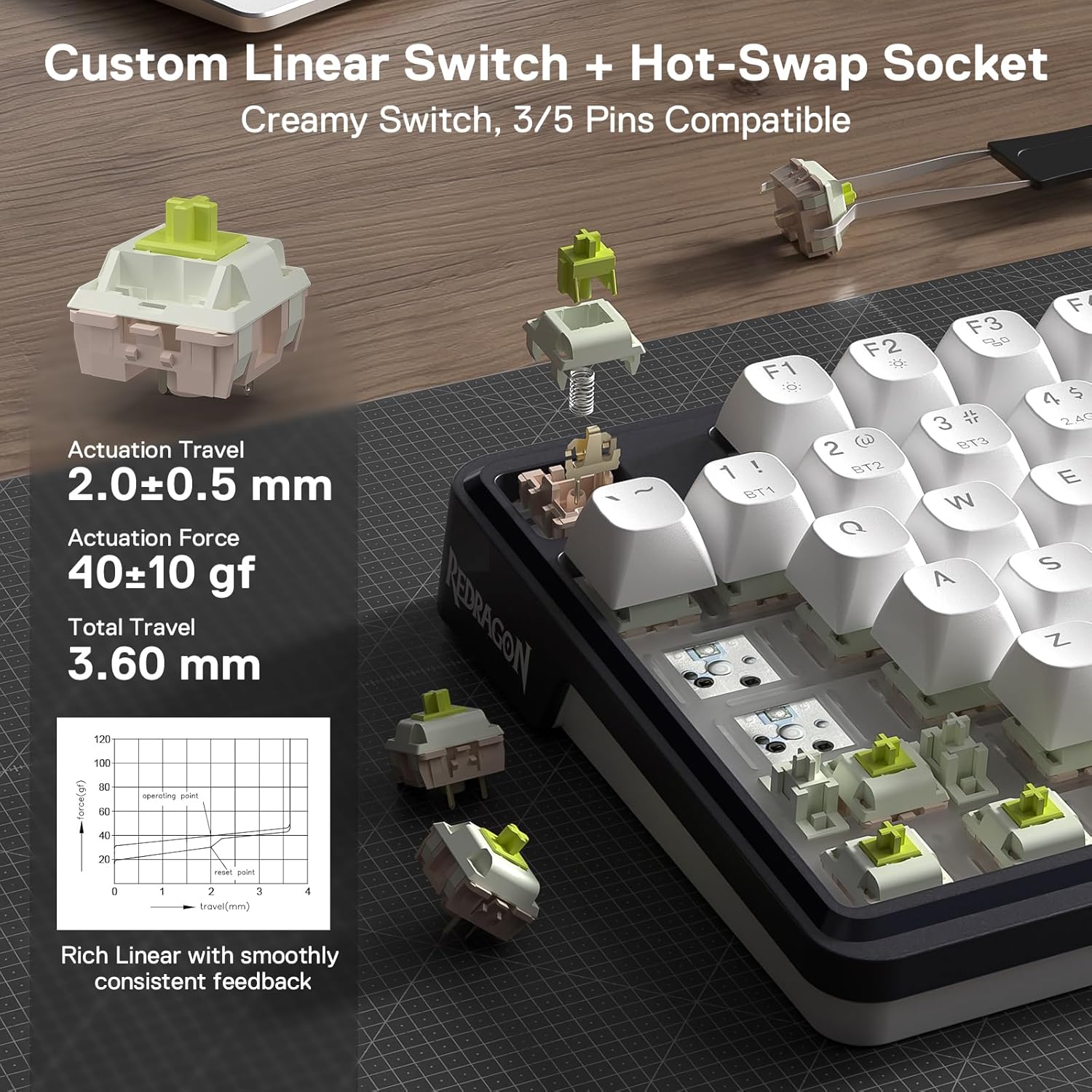 Custom Linear Switch + Hot-Swap Socket  
Creamy Switch, 3/5 Pins Compatible  

Actuation Travel 2.0±0.5 mm  
Actuation Force 40±10 gf  
Total Travel 3.60 mm  

Operating Post Force (gf)  
120 100 80  
60 40 20  

Reset Point  
Operating Point  

Rich Linear with smoothly consistent feedback