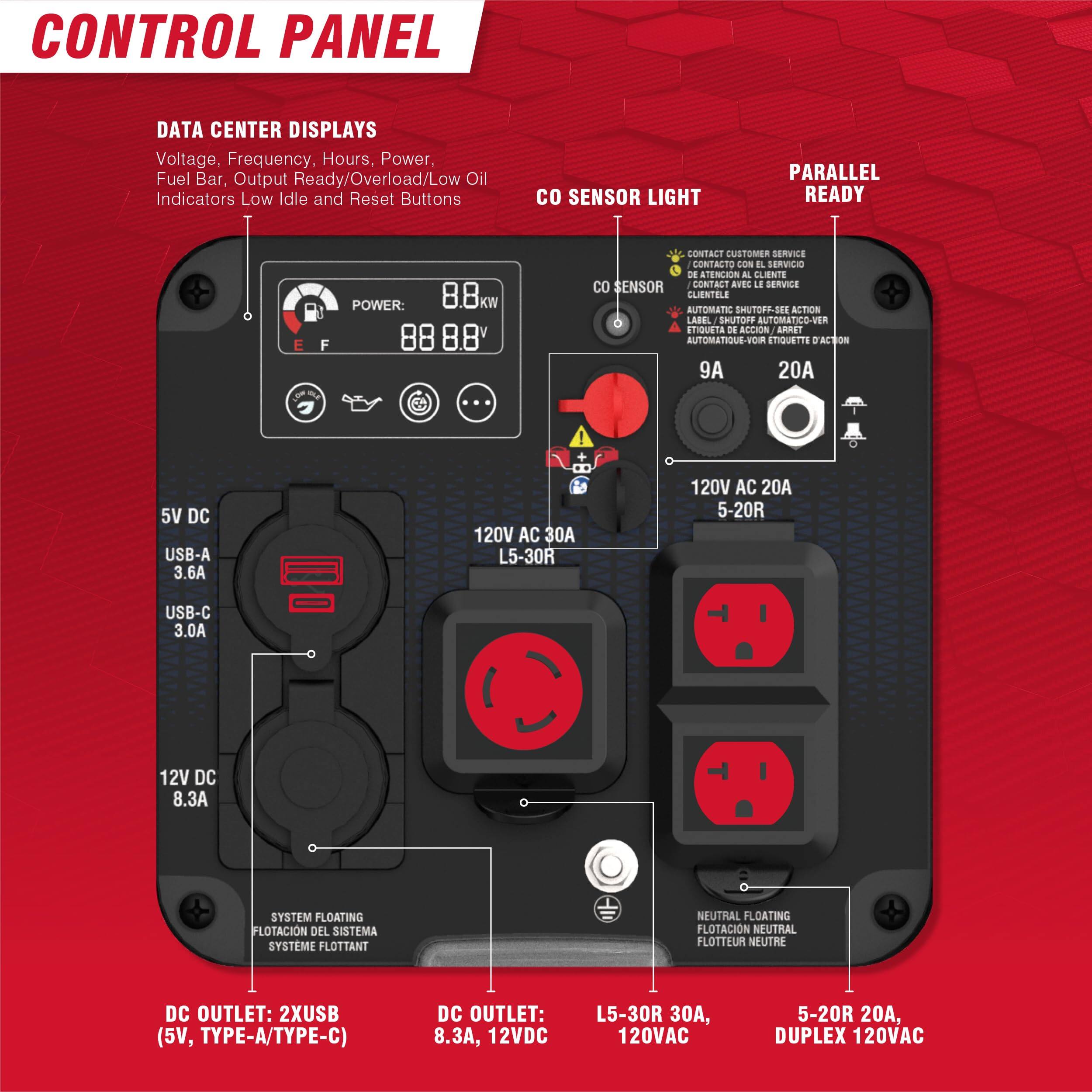 CONTROL PANEL

DATA CENTER DISPLAYS
- Voltage, Frequency, Hours, Power, Fuel Bar, Output Ready/Overload/Low Oil Indicators
- Low Idle and Reset Buttons

SENSOR LIGHT

CO SENSOR LIGHT

PARALLEL READY

POWER: 8.8kw
88.88v

5V DC
- USB-A 3.6A
- USB-C 3.0A

12V DC
- 8.3A

120V AC
- L5-30R 30A
- 5-20R 20A

DC OUTLET: 2XUSB (5V, TYPE-A/TYPE-C)
DC OUTLET: 8.3A, 12VDC

L5-30R 30A, 120VAC
5-20R 20A, DUPLEX 120VAC

SYSTEM FLOATING
- FLOATACION DEL SISTEMA
- SYSTEME FLOTTANT

NEUTRAL FLOATING
- FLOTACION NEUTRAL
- FLOTTEUR NEUTRE

CONTACT CUSTOMER SERVICE
- CONTACTO CON EL SERVICIO
