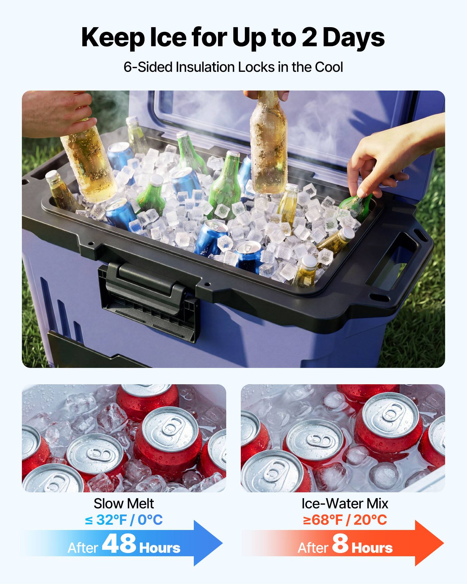 Keep Ice for Up to 2 Days  
6-Sided Insulation Locks in the Cool  

Slow Melt  
≤ 32°F / 0°C  
After 48 Hours  

Ice-Water Mix  
≥ 68°F / 20°C  
After 8 Hours