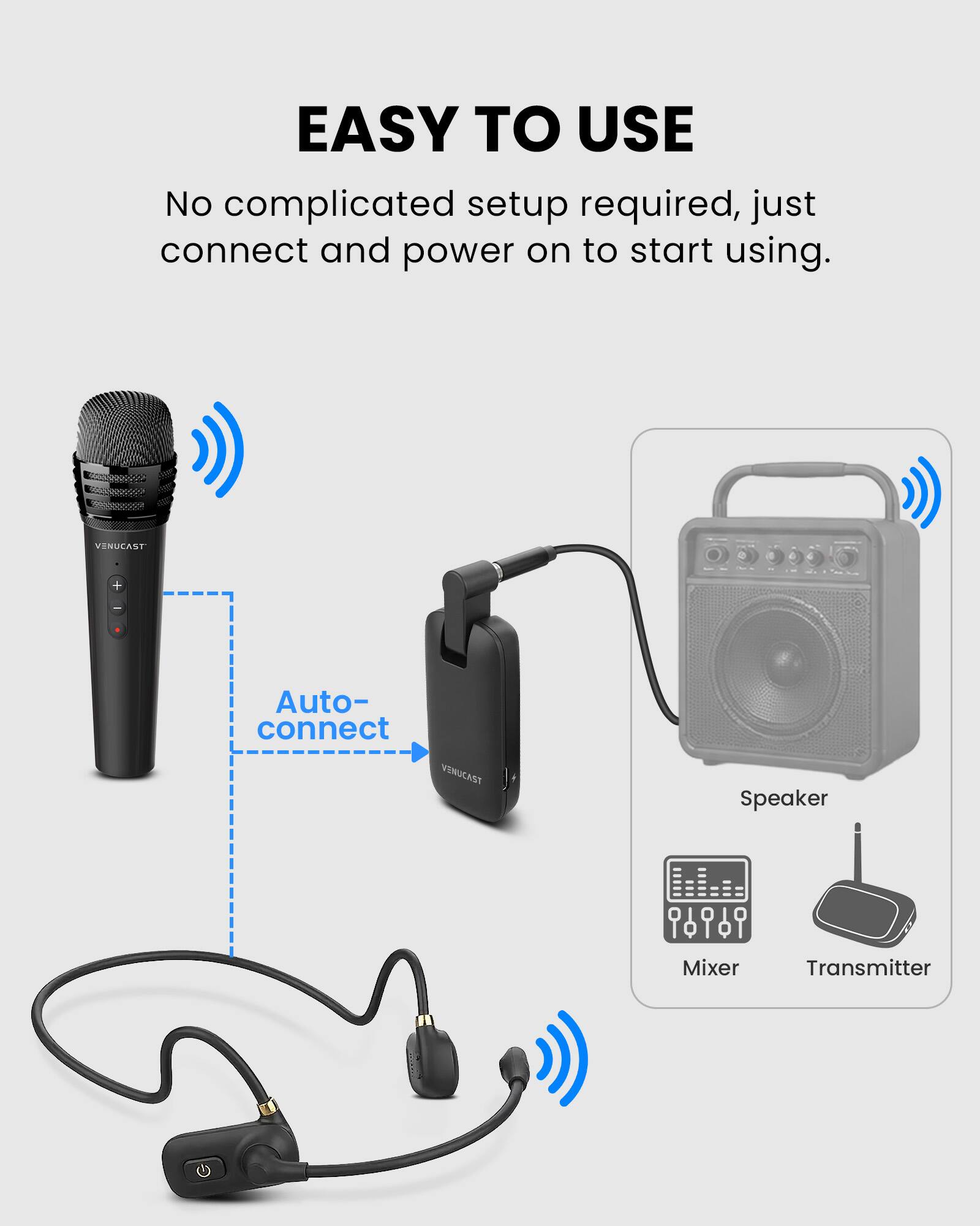 EASY TO USE  
No complicated setup required, just connect and power on to start using.  

VENUCAST  
Auto-connect  

Speaker  
Mixer  
Transmitter