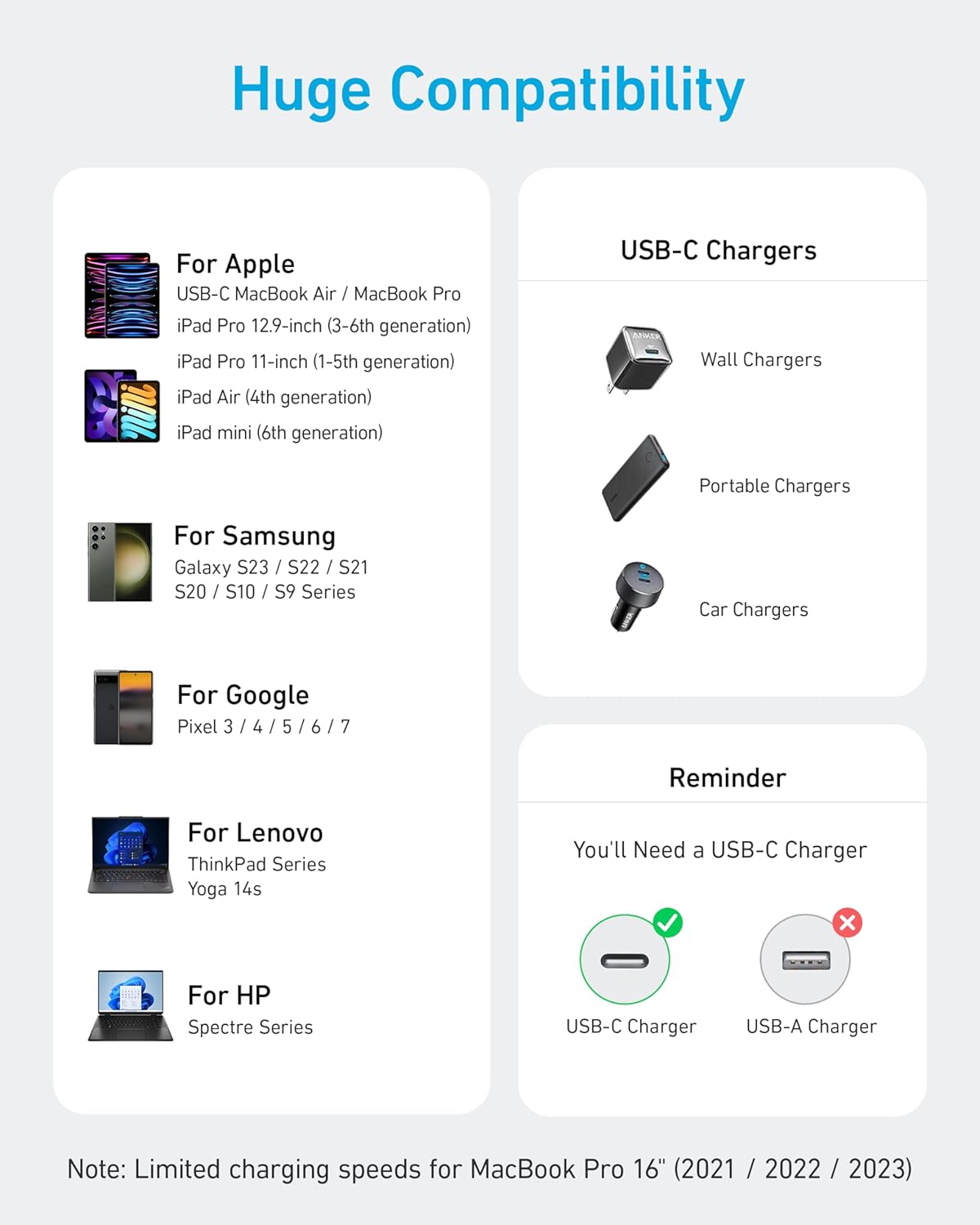 Huge Compatibility

For Apple
- USB-C MacBook Air / MacBook Pro
- iPad Pro 12.9-inch (3-6th generation)
- iPad Pro 11-inch (1-5th generation)
- iPad Air (4th generation)
- iPad mini (6th generation)

For Samsung
- Galaxy S23 / S22 / S21
- S20 / S10 / S9 Series

For Google
- Pixel 3 / 4 / 5 / 6 / 7

For Lenovo
- ThinkPad Series
- Yoga 14s

For HP
- Spectre Series

USB-C Chargers
- Wall Chargers
- Portable Chargers
- Car Chargers

Reminder
- You'll Need a USB-C Charger
  - USB-C Charger
  - USB-A Charger

Note: Limited charging speeds for MacBook Pro 16" (2021 / 2022 / 2023)