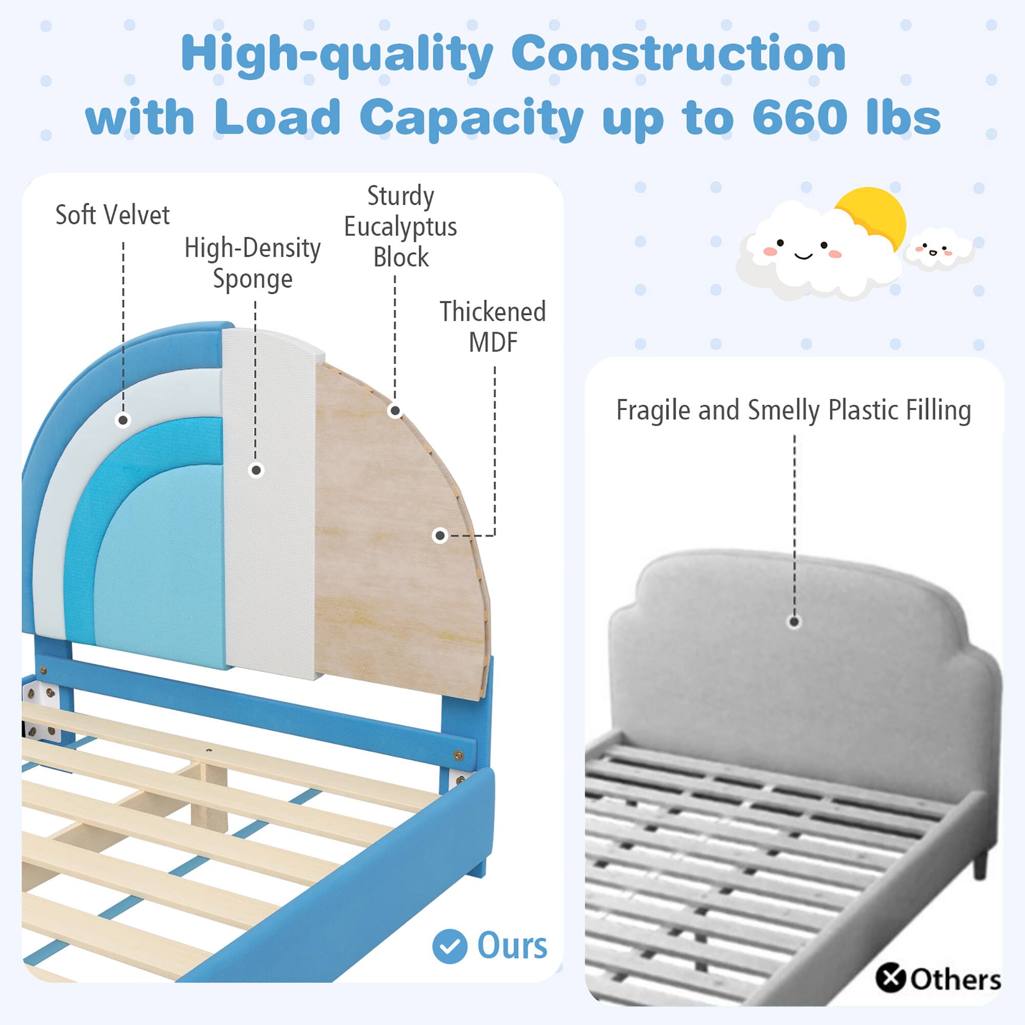 High-quality Construction with Load Capacity up to 660 Ibs

Sturdy Eucalyptus Block
Soft Velvet
High-Density Sponge
Thickened MDF

Fragile and Smelly Plastic Filling

Ours x Others