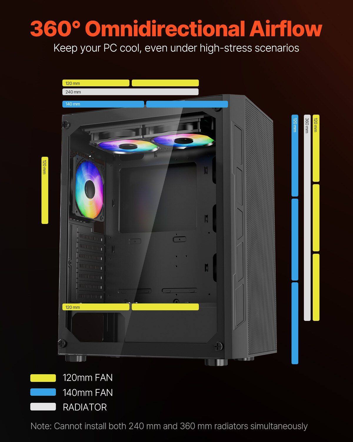 360° Omnidirectional Airflow  
Keep your PC cool, even under high-stress scenarios  

120 mm FAN  
140 mm FAN  
RADIATOR  

Note: Cannot install both 240 mm and 360 mm radiators simultaneously