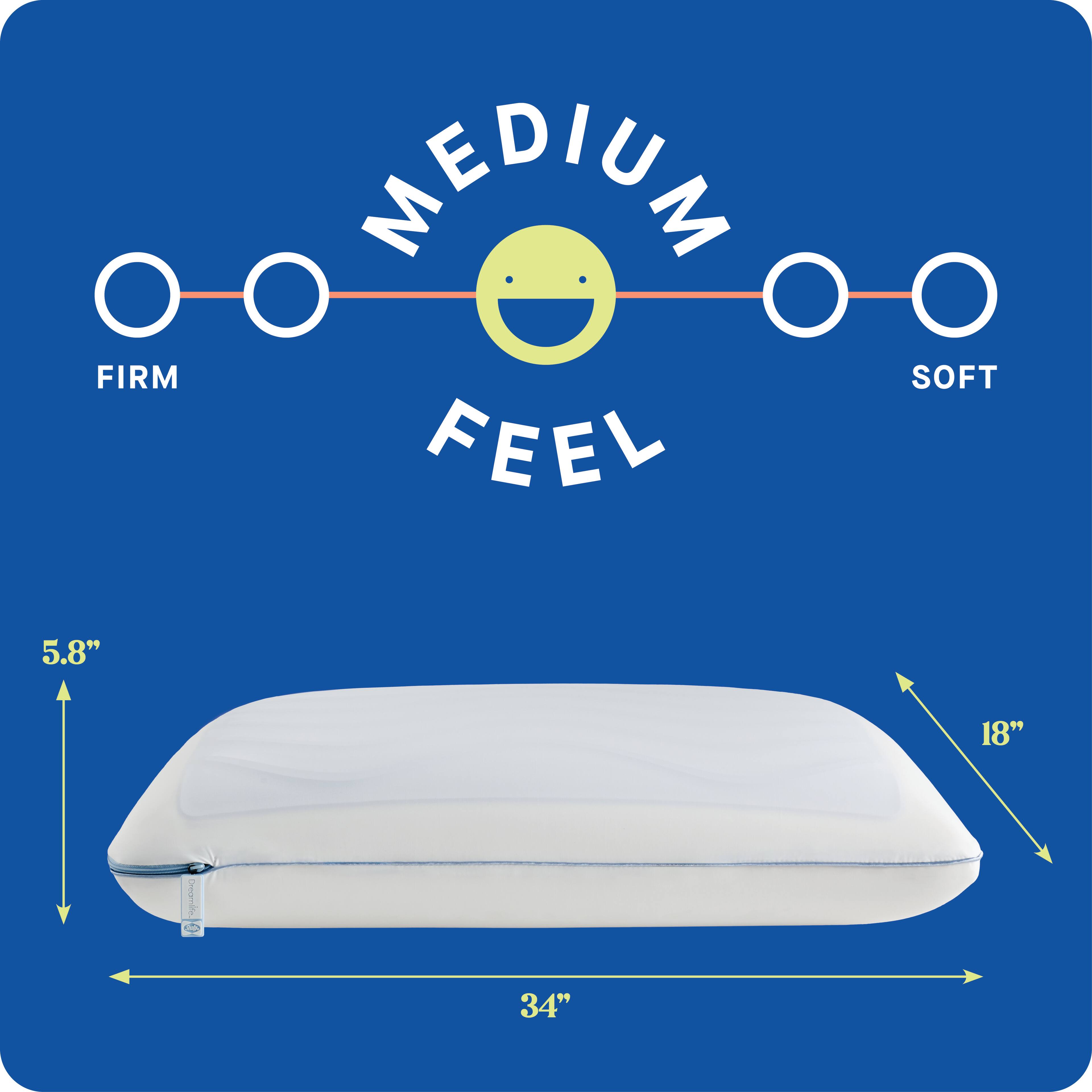 MEDIUM FEEL  
FIRM - SOFT  

5.8"  
18"  
34"
