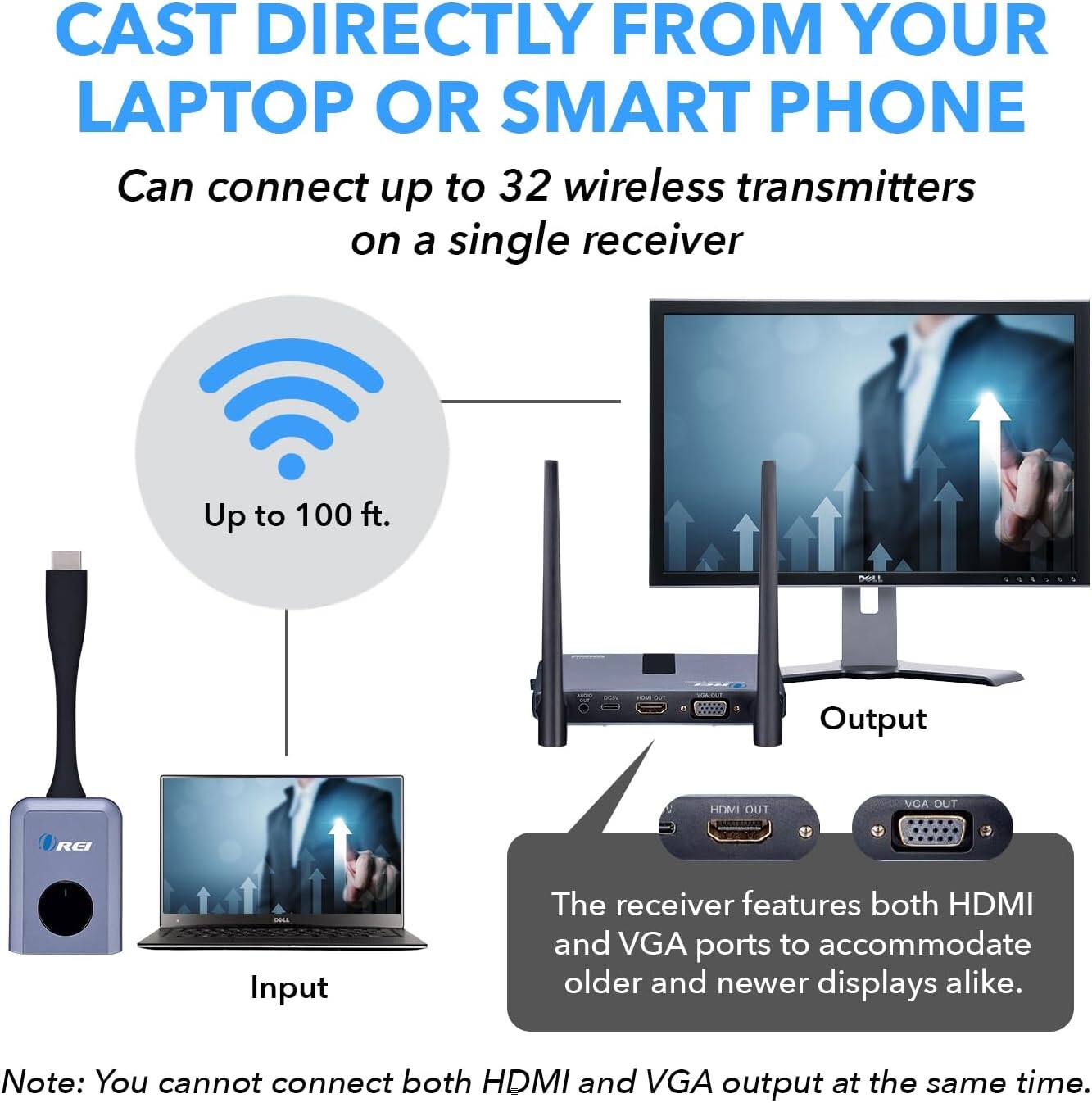 CAST DIRECTLY FROM YOUR LAPTOP OR SMART PHONE
Can connect up to 32 wireless transmitters on a single receiver
Up to 100 ft.
Input
Output
The receiver features both HDMI and VGA ports to accommodate older and newer displays alike.
Note: You cannot connect both HDMI and VGA output at the same time.