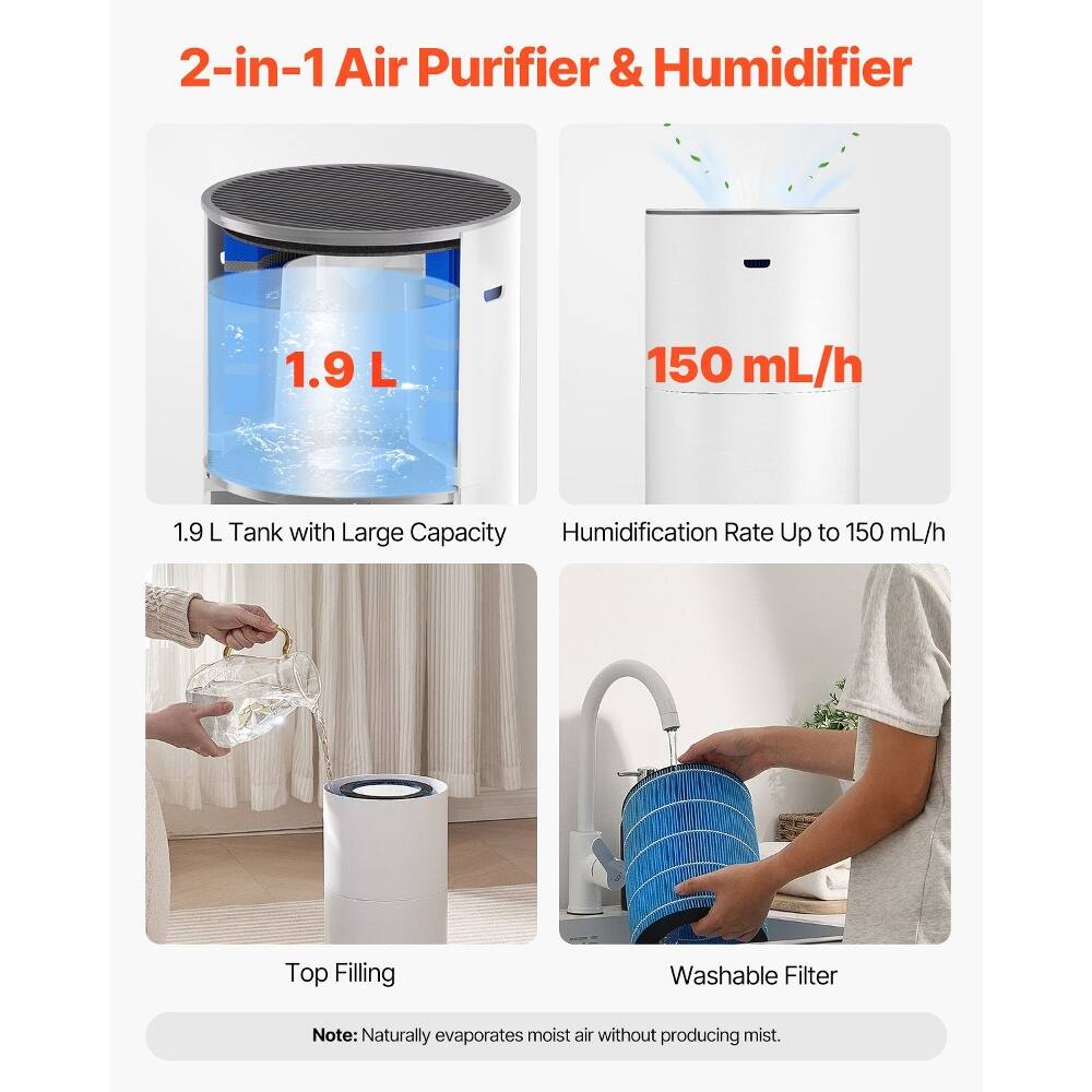 2-in-1 Air Purifier & Humidifier

1.9 L Tank with Large Capacity

Humidification Rate Up to 150 mL/h

Top Filling

Washable Filter

Note: Naturally evaporates moist air without producing mist.