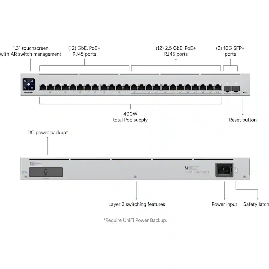 Ubiquiti Enterprise 24 Port Gigabit & 2.5G PoE+ Compliant Managed ...