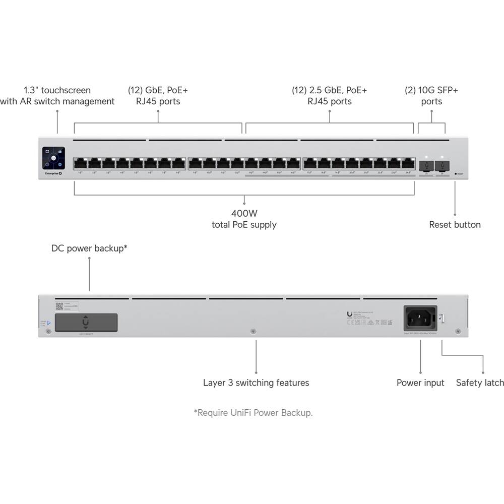 1.3" touchscreen with AR switch management  
(12) GbE, PoE+ RJ45 ports  
(12) 2.5 GbE, PoE+ RJ45 ports  
(2) 10G SFP+ ports  

400W total PoE supply  

DC power backup*  
Reset button  
Layer 3 switching features  
Power input  
Safety latch  

*Require UniFi Power Backup.