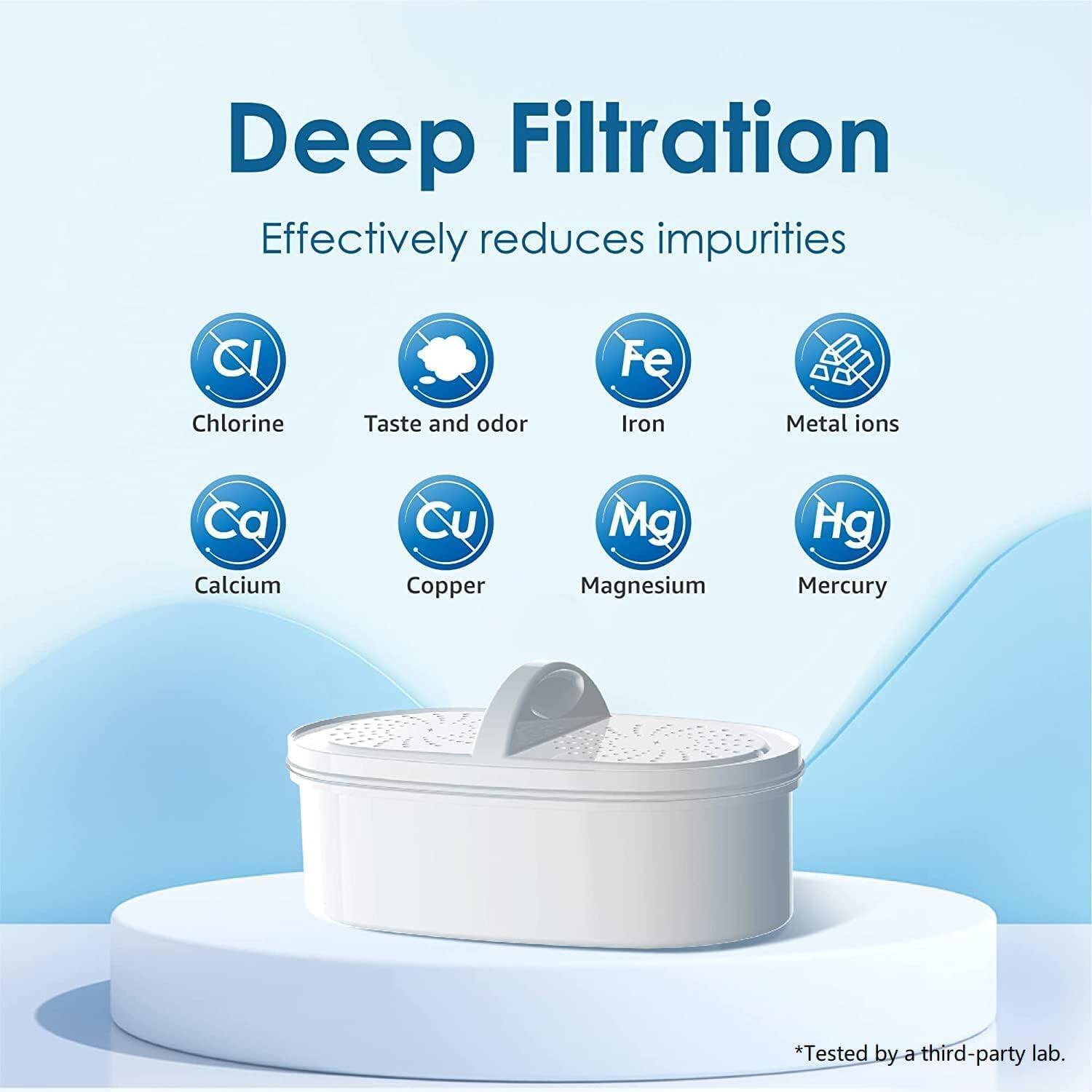 Deep Filtration  
Effectively reduces impurities  

- Chlorine  
- Taste and odor  
- Iron  
- Metal ions  
- Calcium  
- Copper  
- Magnesium  
- Mercury  

*Tested by a third-party lab.