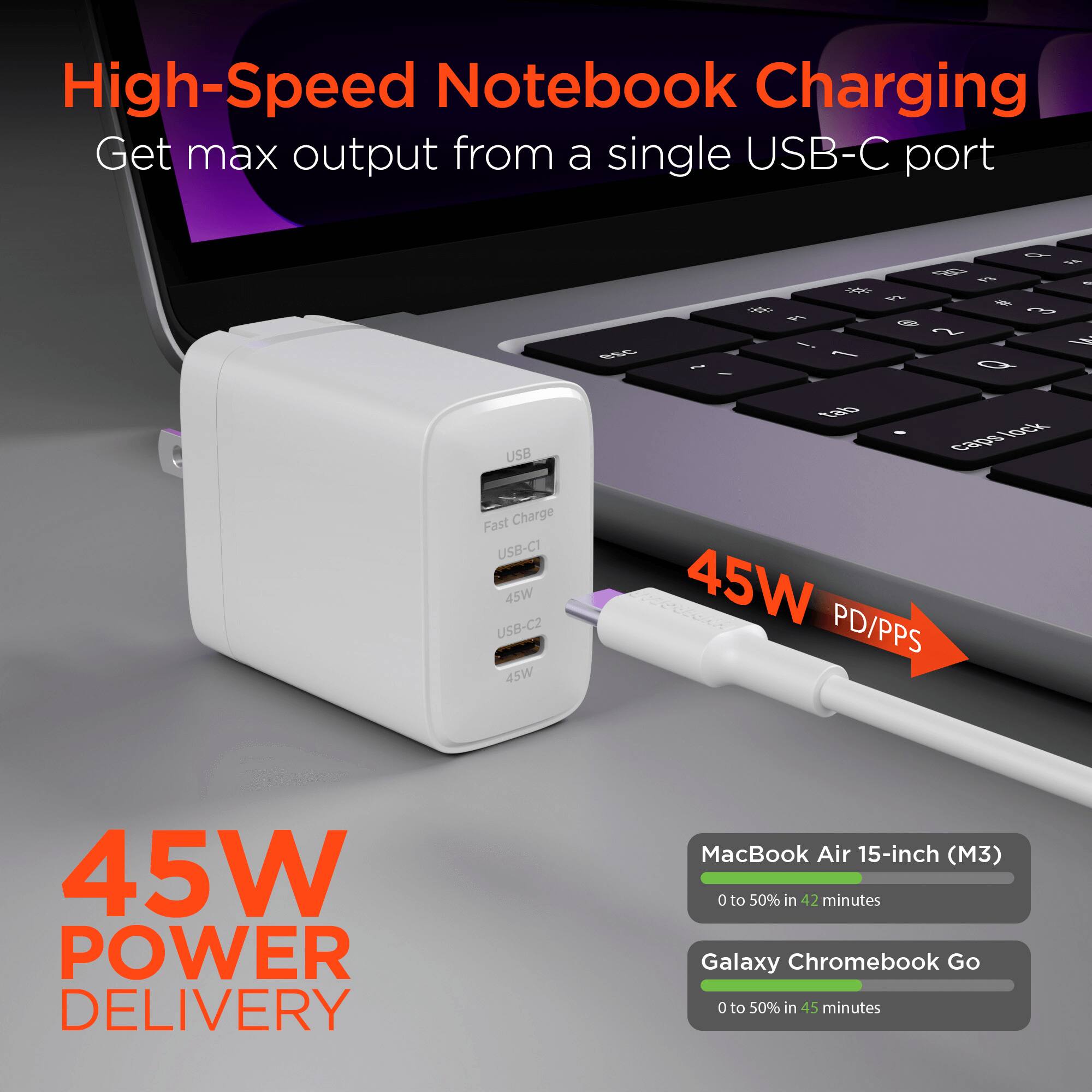High-Speed Notebook Charging  
Get max output from a single USB-C port  

USB-C1: 45W  
USB-C2: 45W  
45W POWER DELIVERY  

MacBook Air 15-inch (M3)  
0 to 50% in 42 minutes  

Galaxy Chromebook Go  
0 to 50% in 45 minutes