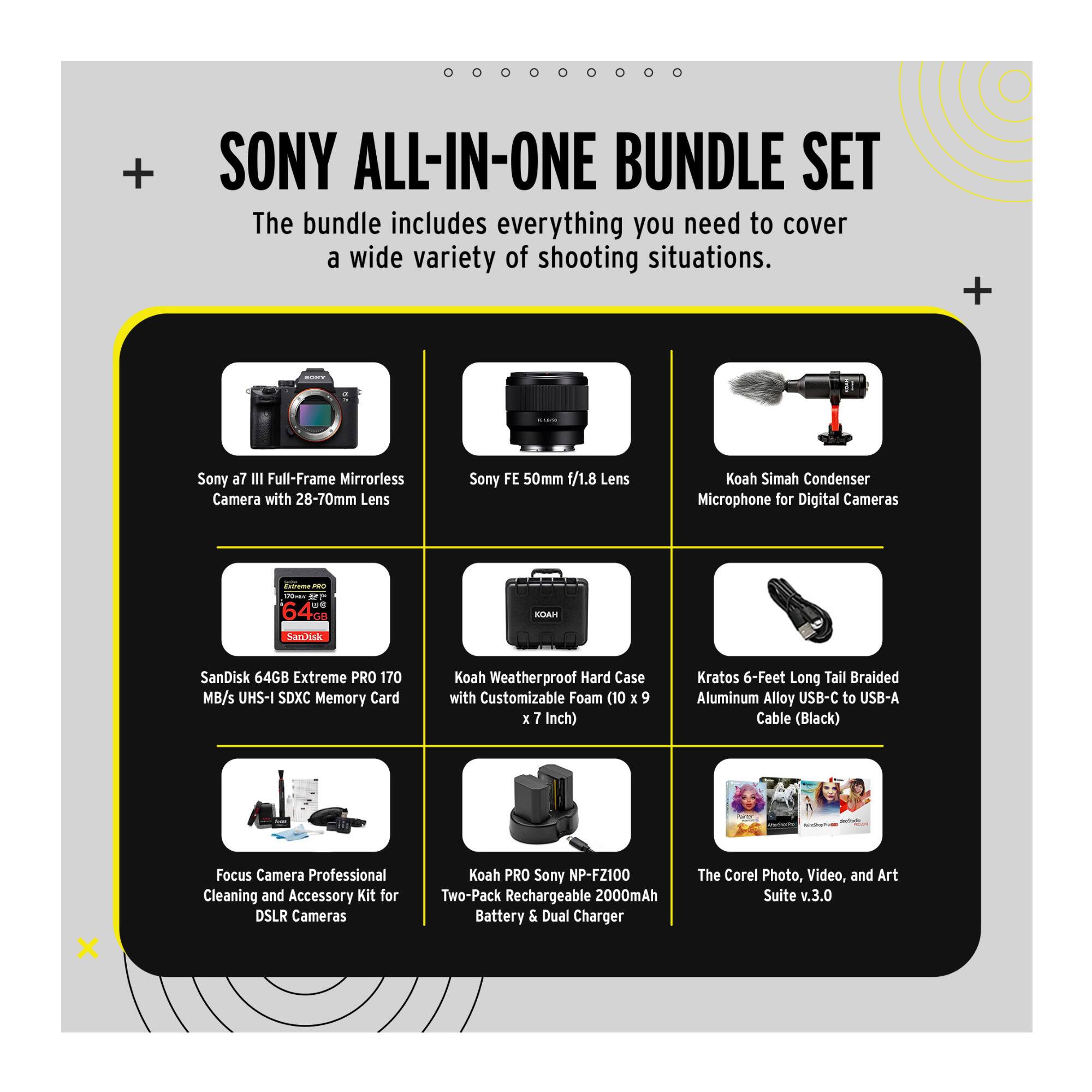 Sony All-in-One Bundle Set:

* Sony a7 III Full-Frame Mirrorless Camera with 28-70mm Lens
* Sony FE 50mm 1/1.8 Lens
* Koah Simah Condenser Microphone for Digital Cameras
* SanDisk 64GB Extreme PRO 170 MB/s UHS-I SDXC Memory Card
* Koah Weatherproof Hard Case with Customizable Foam (10 x 7 Inch)
* Kratos 6-Feet Long Tail Braided Aluminum Alloy USB-C to USB-A Cable (Black)
* X Focus Camera Professional Cleaning and Accessory Kit for DSLR Cameras
* Koah PRO Sony NP-FZ100 Two-Pack Rechargeable 2000mAh Battery & Dual Charger
* The Corel Photo, Video, and Art Suite v.3.0