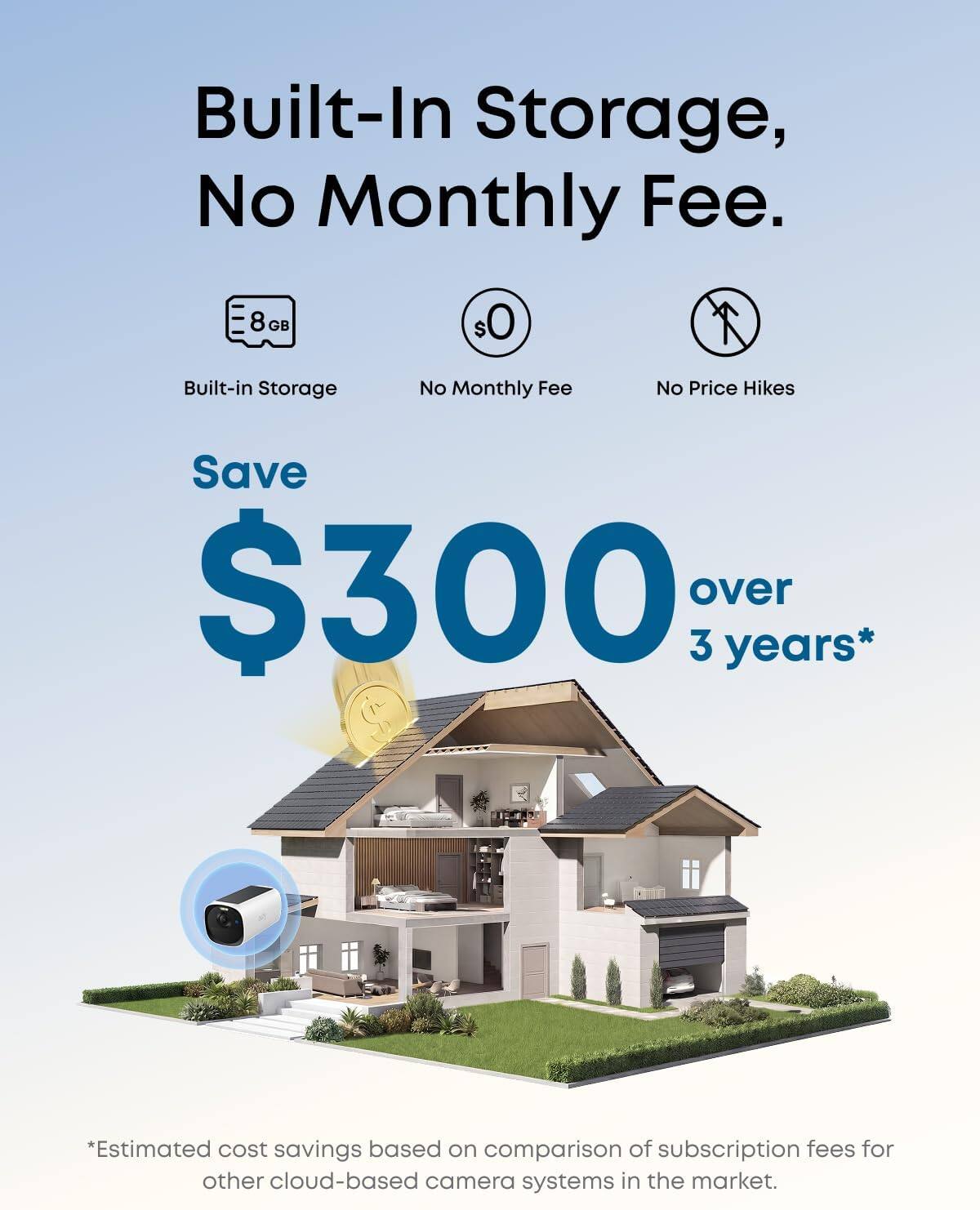Built-In Storage, No Monthly Fee. 8 GB Built-in Storage No Monthly Fee No Price Hikes Save $300 over 3 years* *Estimated cost savings based on comparison of subscription fees for other cloud-based camera systems in the market.