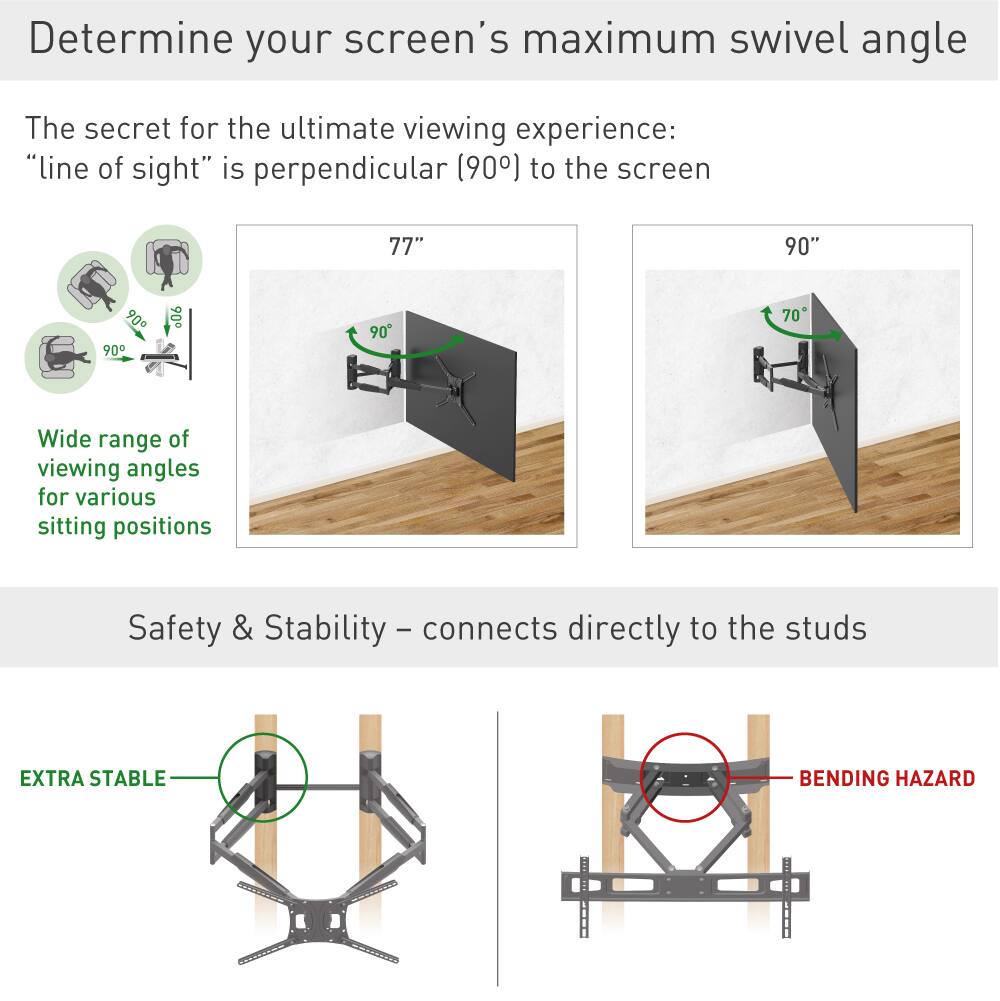 Determine your screen's maximum swivel angle

The secret for the ultimate viewing experience: "line of sight" is perpendicular (90°) to the screen

77"  
90°

90"  
70°

Wide range of viewing angles for various sitting positions

Safety & Stability – connects directly to the studs

EXTRA STABLE

BENDING HAZARD