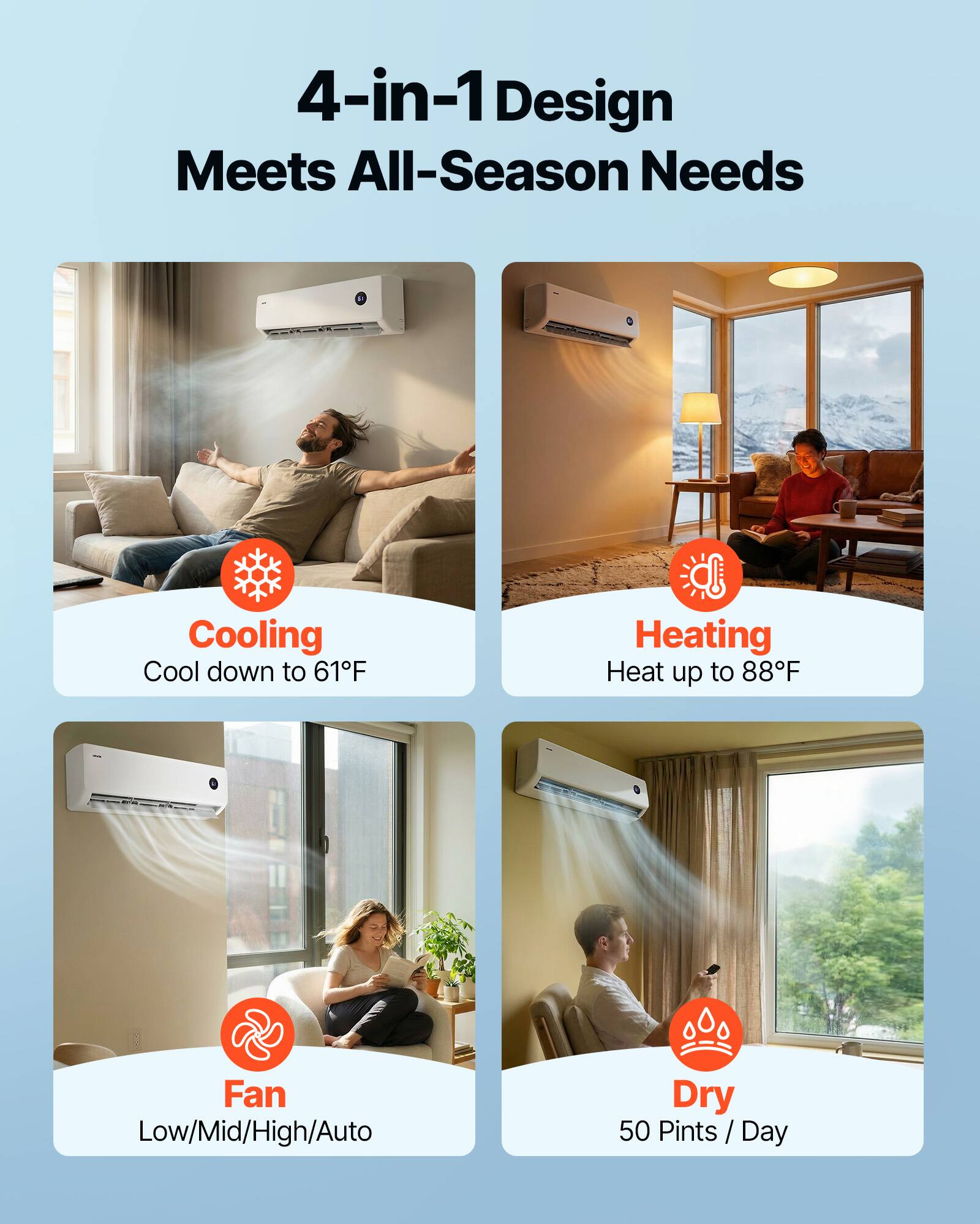 4-in-1 Design Meets All-Season Needs

Cooling
Cool down to 61°F

Heating
Heat up to 88°F

Fan
Low/Mid/High/Auto

Dry
50 Pints / Day