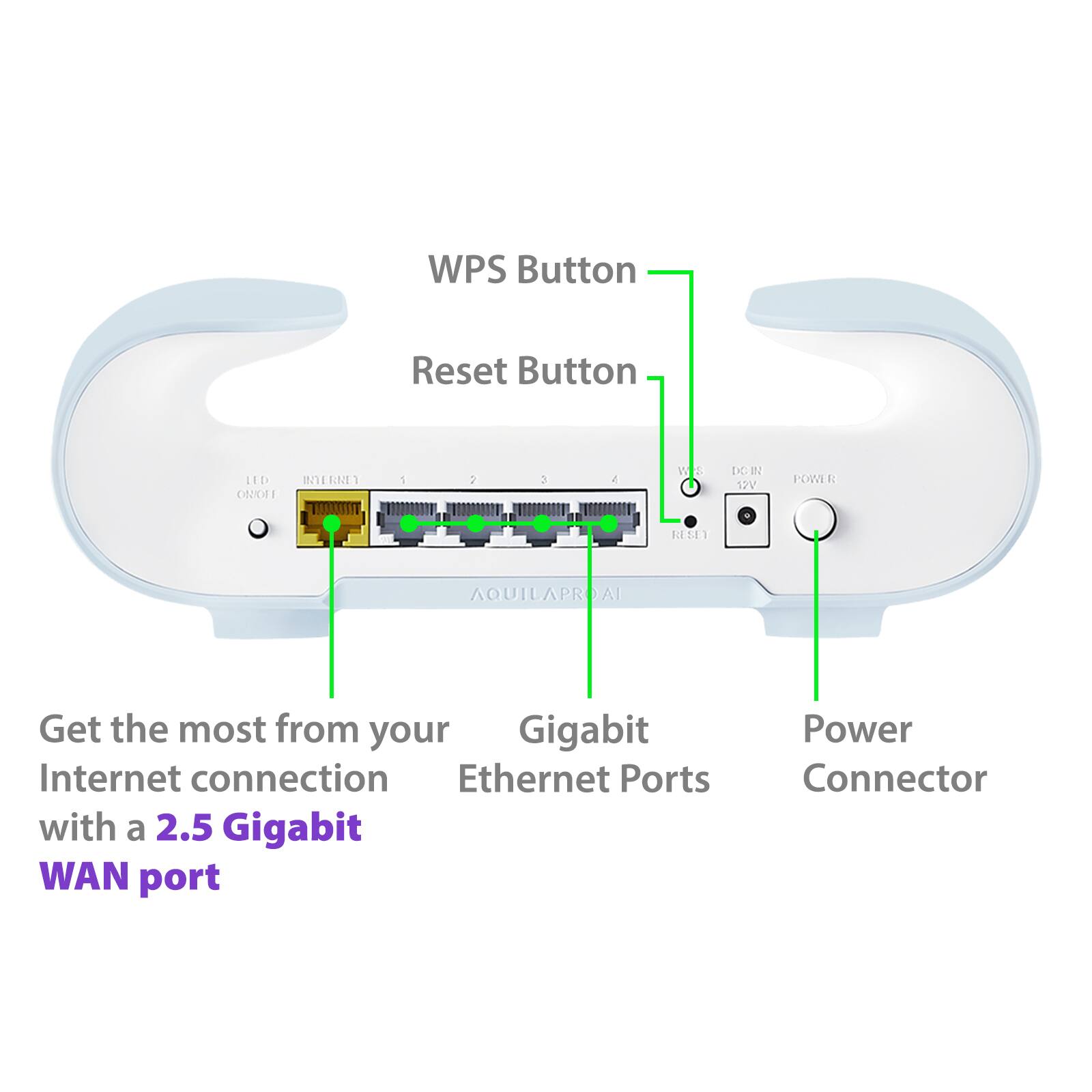 - WPS Button
- Reset Button
- LED Indicator
- Gigabit Ethernet Ports
- Power Connector

Get the most from your Internet connection with a 2.5 Gigabit WAN port