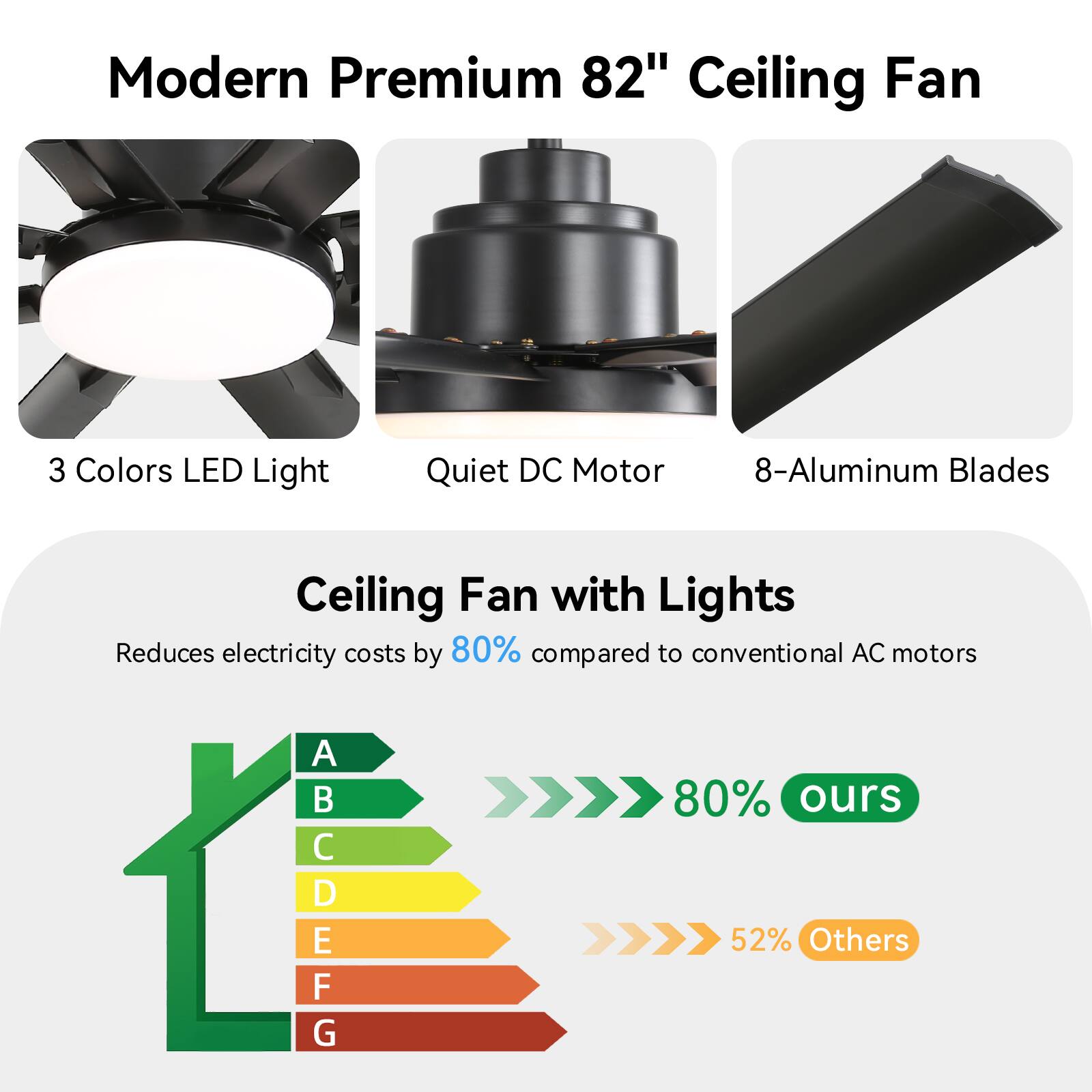 Modern Premium 82" Ceiling Fan

3 Colors LED Light  
Quiet DC Motor  
8-Aluminum Blades

Ceiling Fan with Lights  
Reduces electricity costs by 80% compared to conventional AC motors

A  
B  
C  
D  
E  
F  
G

80% ours  
52% Others