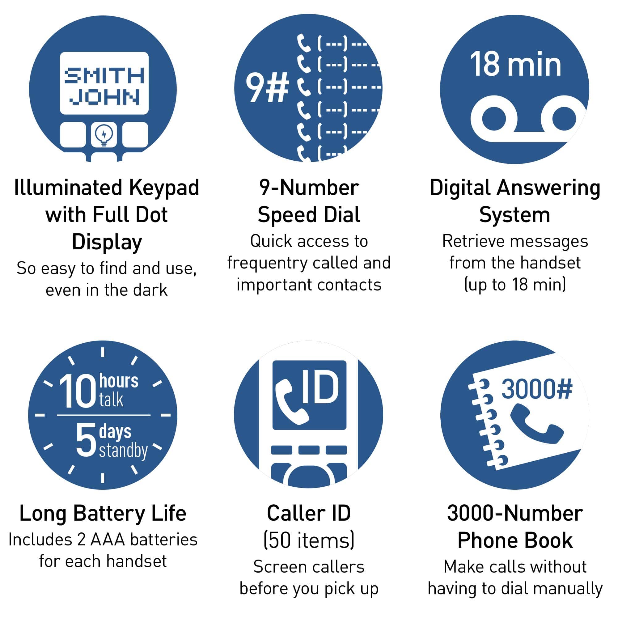 The text on the image is grouped and corrected as follows:
1. Smith John 9# (---) (---) [---) (---) 18 min Illuminated Keypad 9-Number with Full Dot Speed Dial Display Quick access to So to find and frequentry called and easy use, in the dark important contacts even Digital Answering System Retrieve messages from the handset lup to 18 min) hours 10 talk 5 days standby ID 3000# Long Battery Life Includes 2 AAA batteries for each handset Caller ID (50 items) Screen callers before you pick up 3000-Number Phone Book Make calls without having to dial manually
The text is now organized and easy to read.