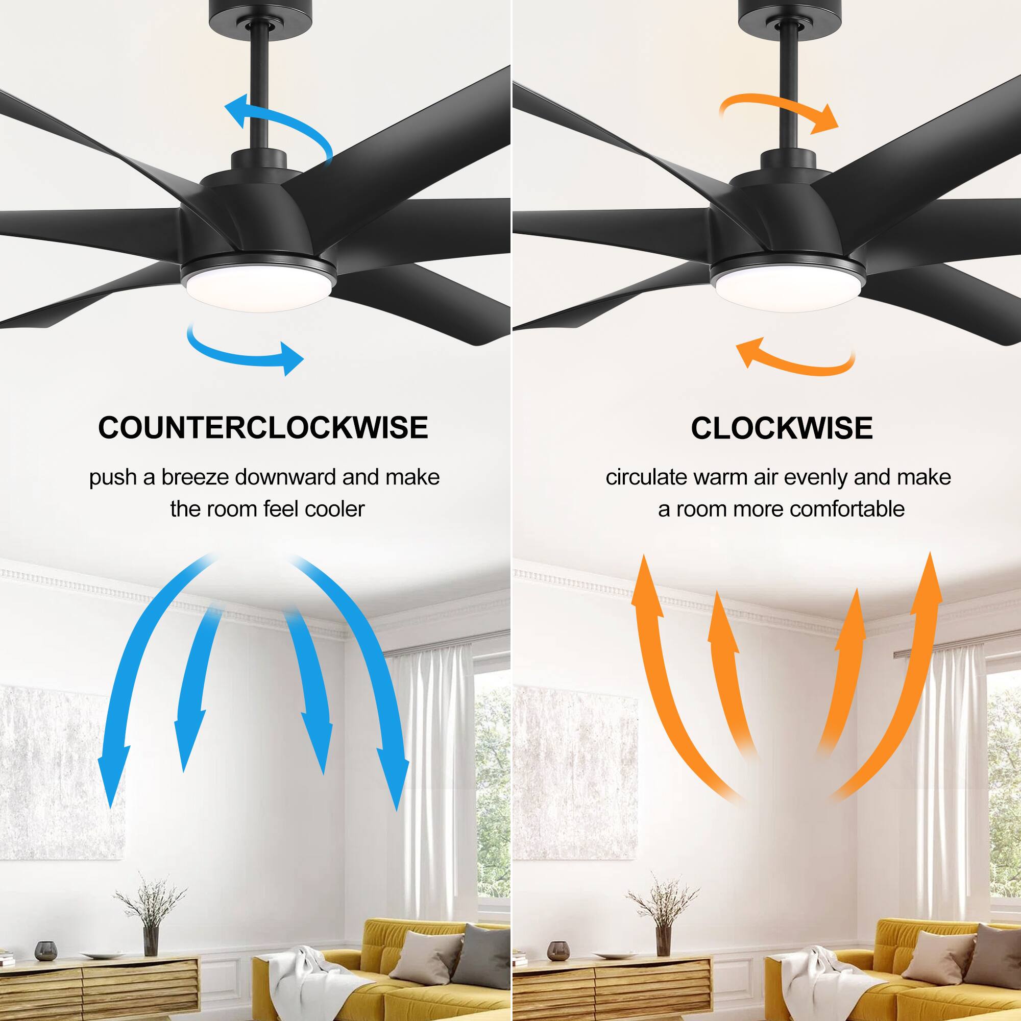 COUNTERCLOCKWISE: push a breeze downward and make the room feel cooler
CLOCKWISE: circulate warm air evenly and make a room more comfortable