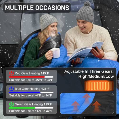 MULTIPLE OCCASIONS

Adjustable In Three Gears: High/Medium/Low

- Red Gear Heating 149°F
  Suitable for use at -22°F to -4°F

- Blue Gear Heating 131°F
  Suitable for use at -4°F to 14°F

- Green Gear Heating 113°F
  Suitable for use at 14°F to 32°F