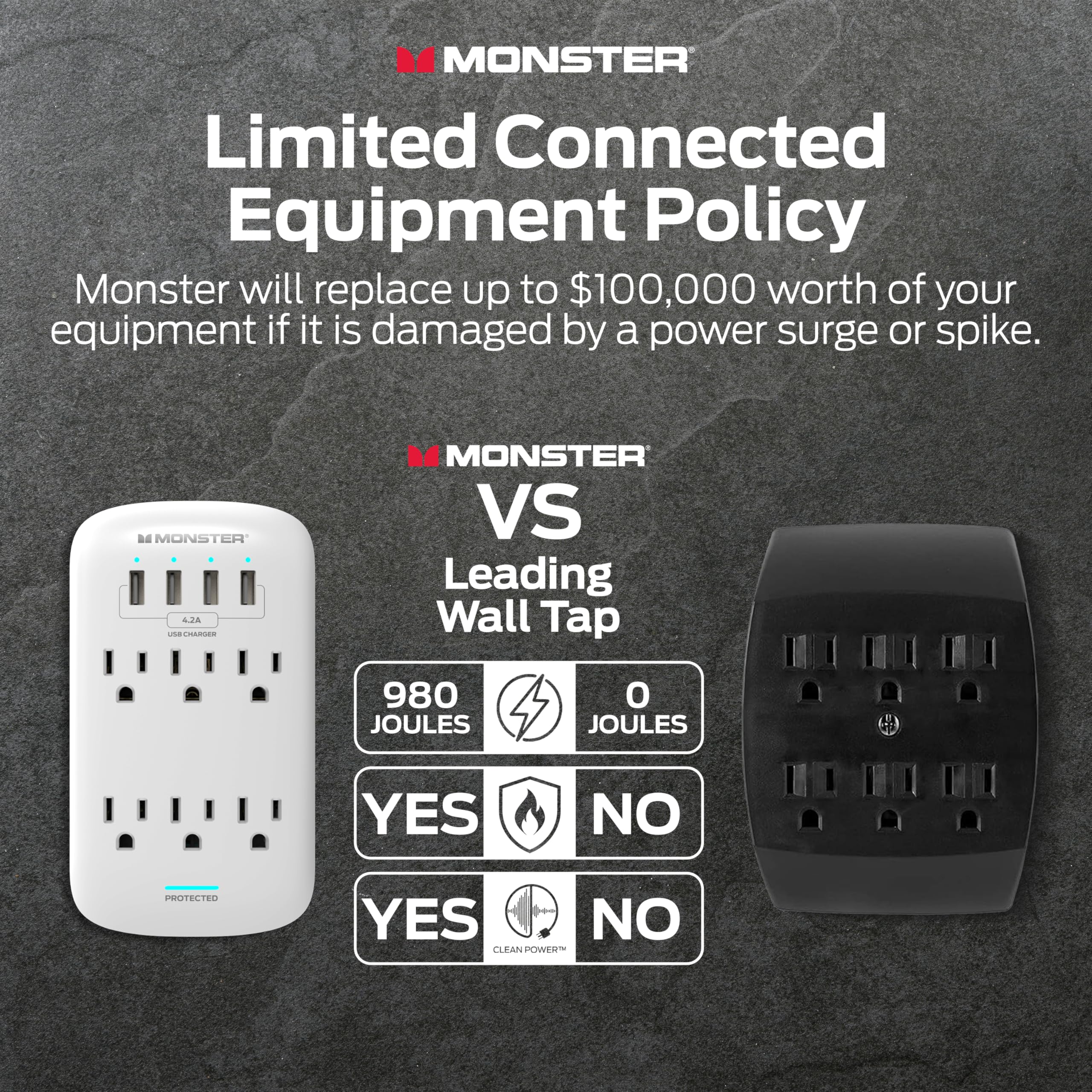 MONSTER Limited Connected Equipment Policy  
Monster will replace up to $100,000 worth of your equipment if it is damaged by a power surge or spike.

MONSTER VS Leading Wall Tap  
980 JOULES  
YES  
YES  
CLEAN POWER

0 JOULES  
NO  
NO
