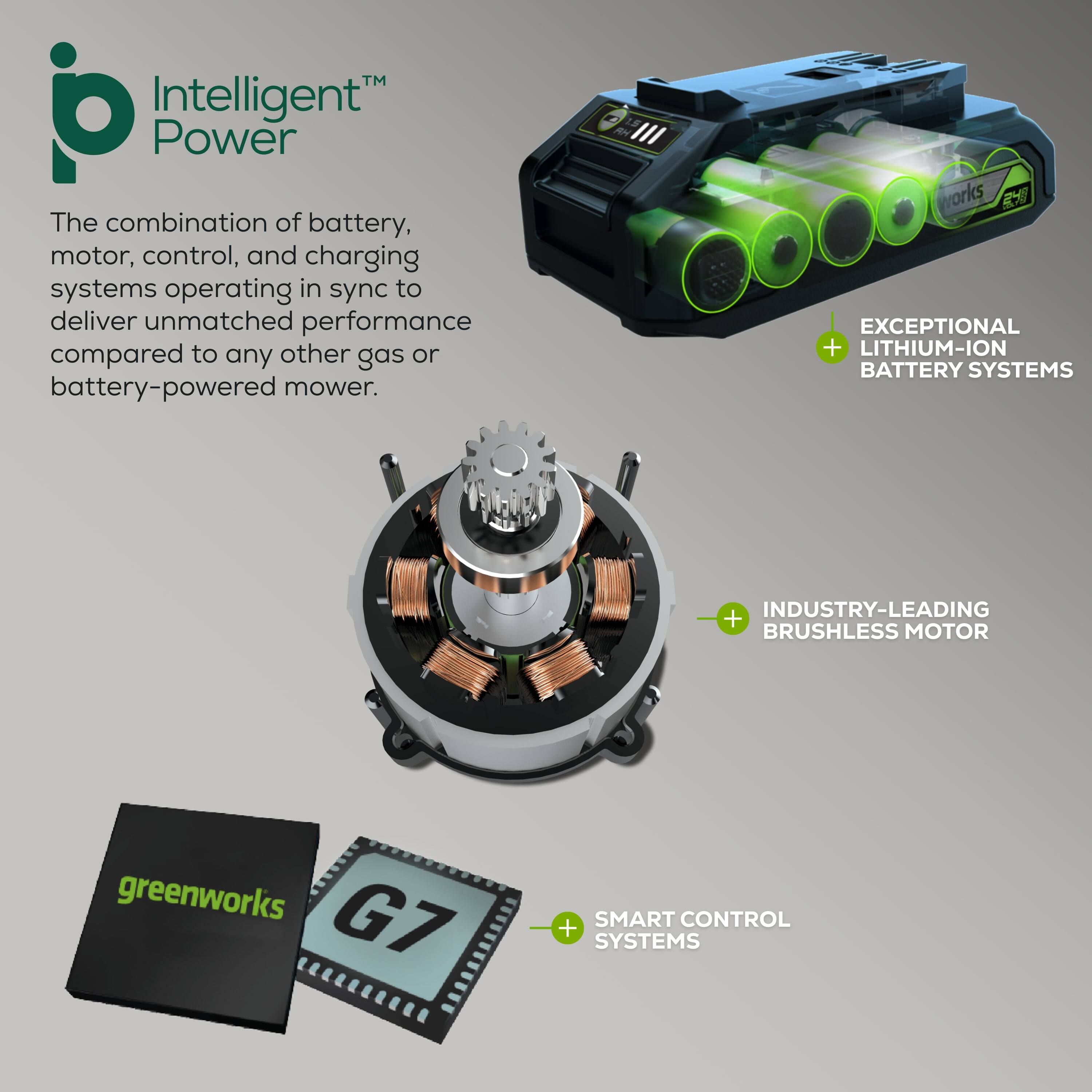 Intelligent Power™

The combination of battery, motor, control, and charging systems operating in sync to deliver unmatched performance compared to any other gas or battery-powered mower.

- EXCEPTIONAL LITHIUM-ION BATTERY SYSTEMS
- INDUSTRY-LEADING BRUSHLESS MOTOR
- SMART CONTROL SYSTEMS

greenworks G7