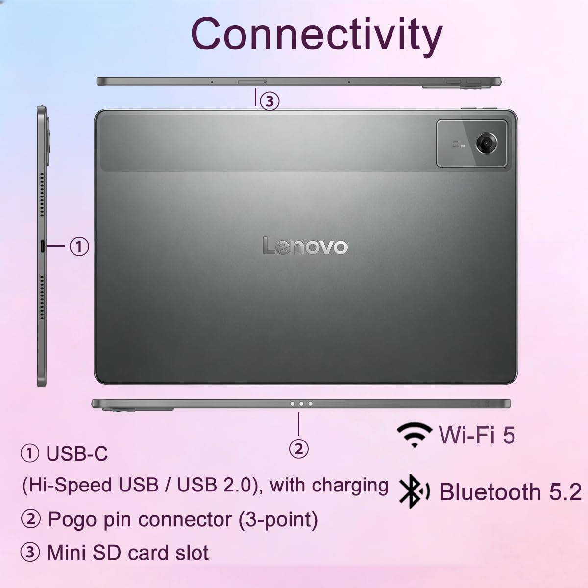 Connectivity

1. USB-C (Hi-Speed USB / USB 2.0), with charging
2. Pogo pin connector (3-point)
3. Mini SD card slot

Wi-Fi 5
Bluetooth 5.2